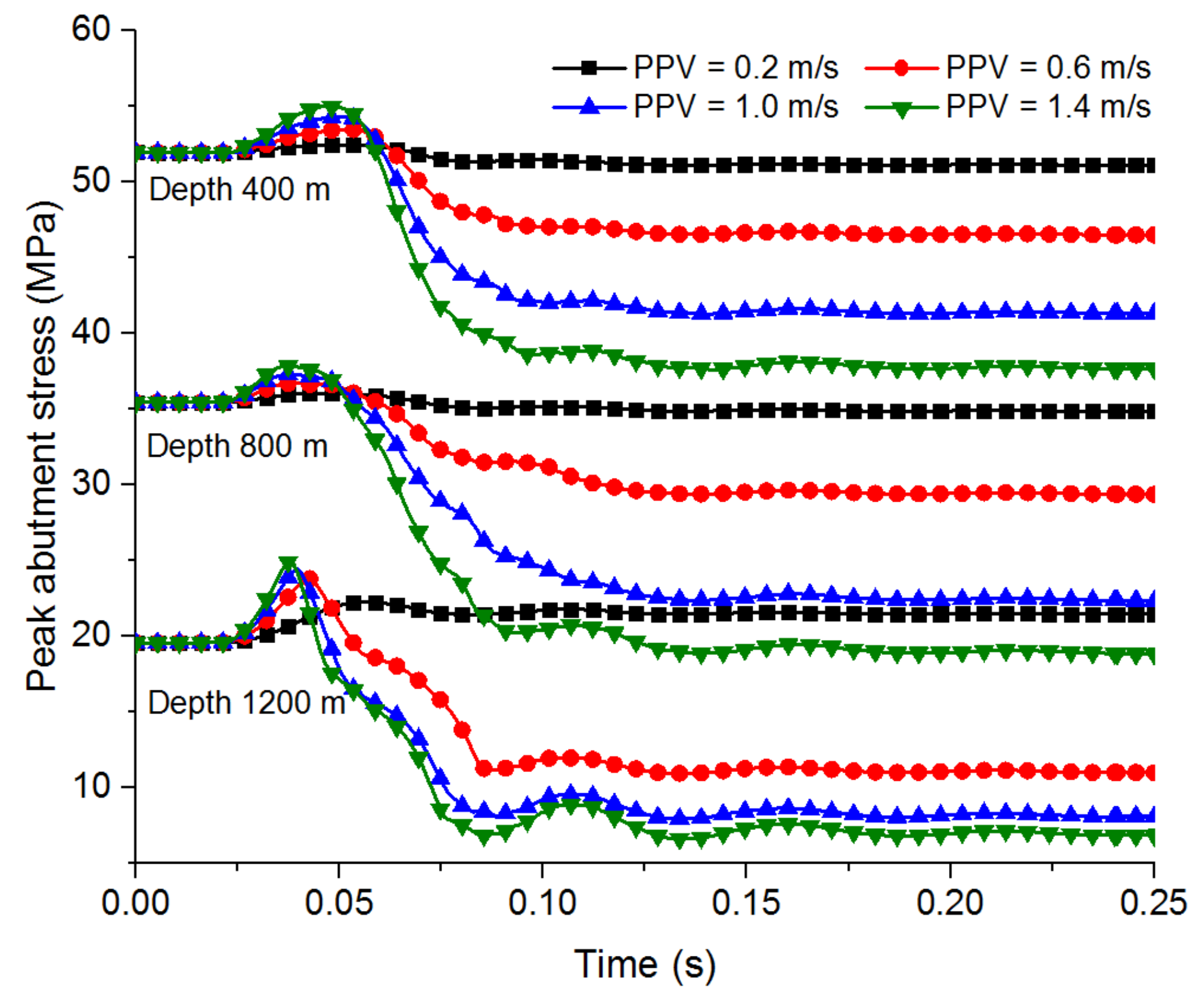 Energies 12 03761 g012