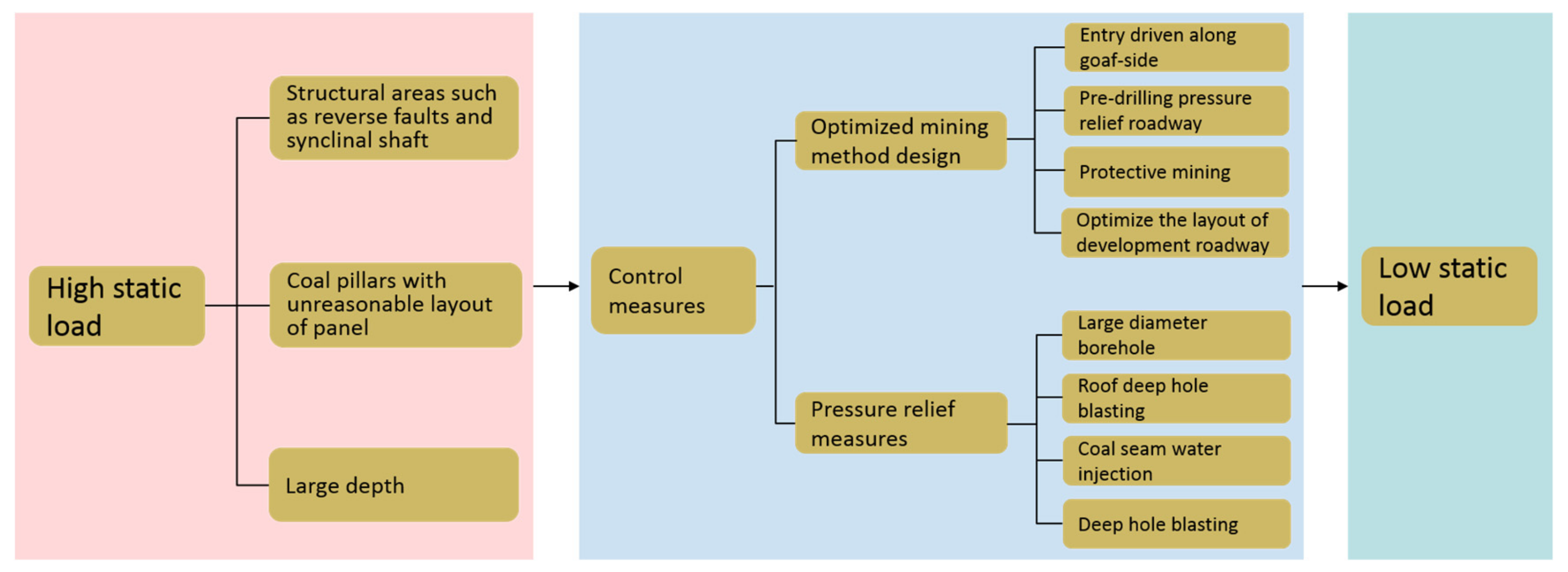 Energies 12 03761 g013
