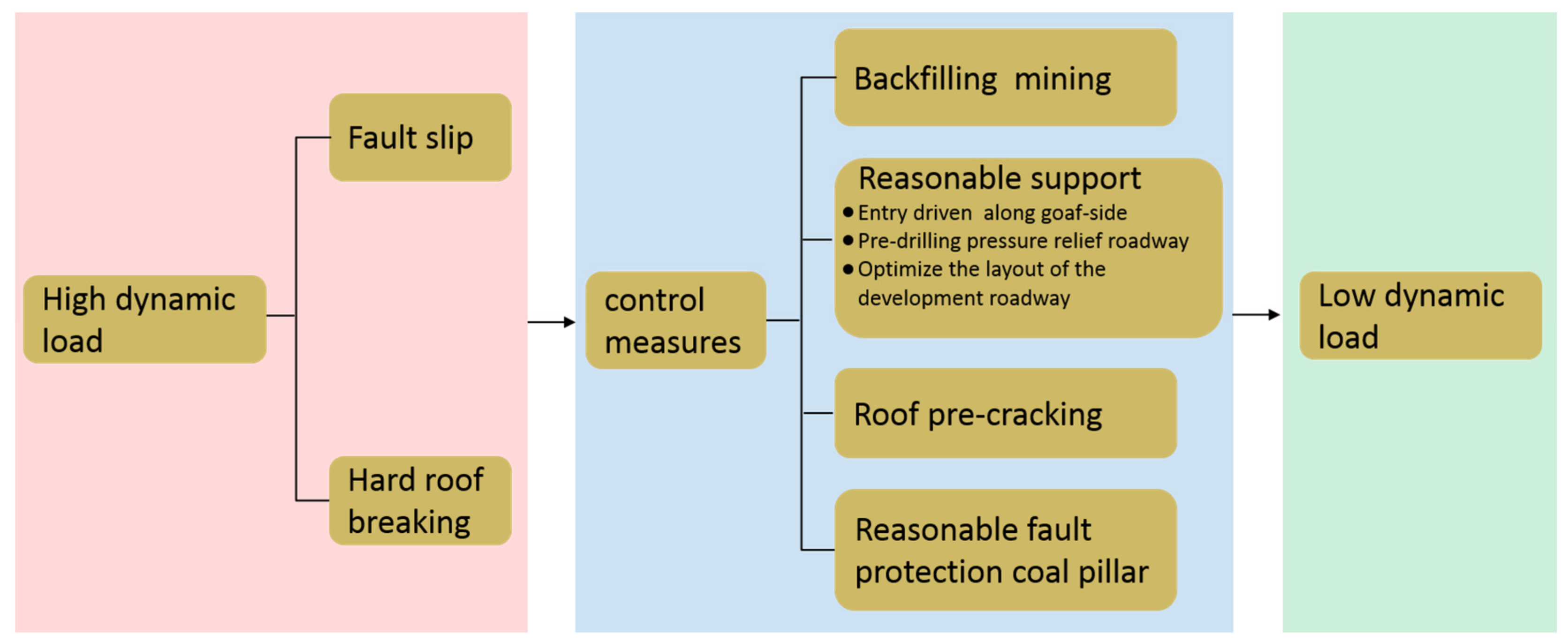 Energies 12 03761 g014