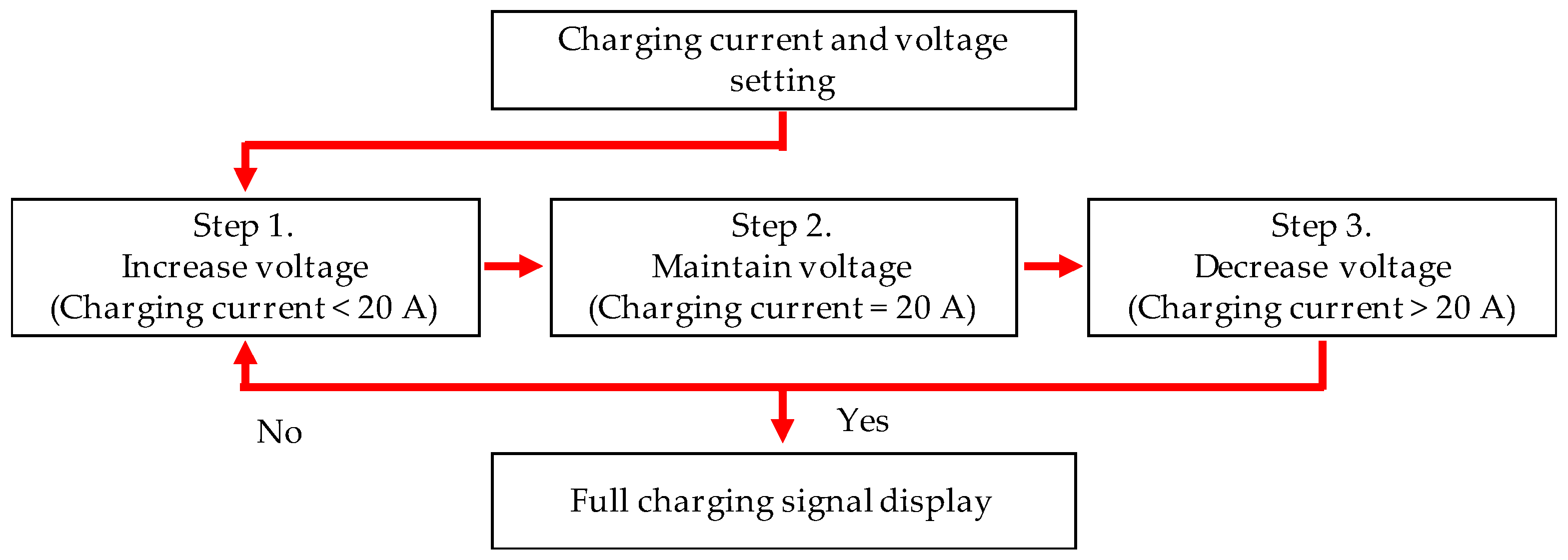 Energies 12 03762 g003 Energies 12 03762 g003