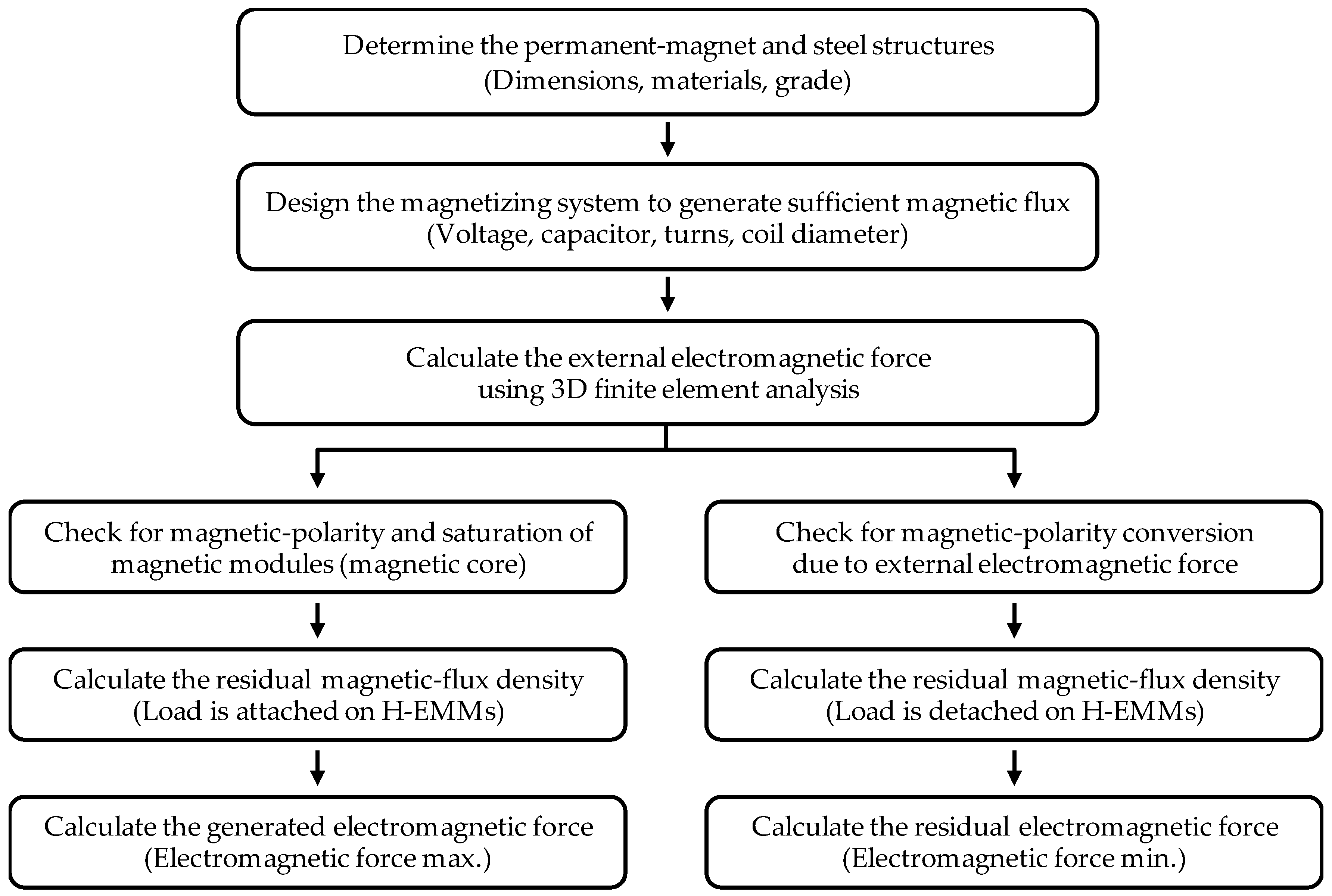 Energies 12 03762 g004 Energies 12 03762 g004