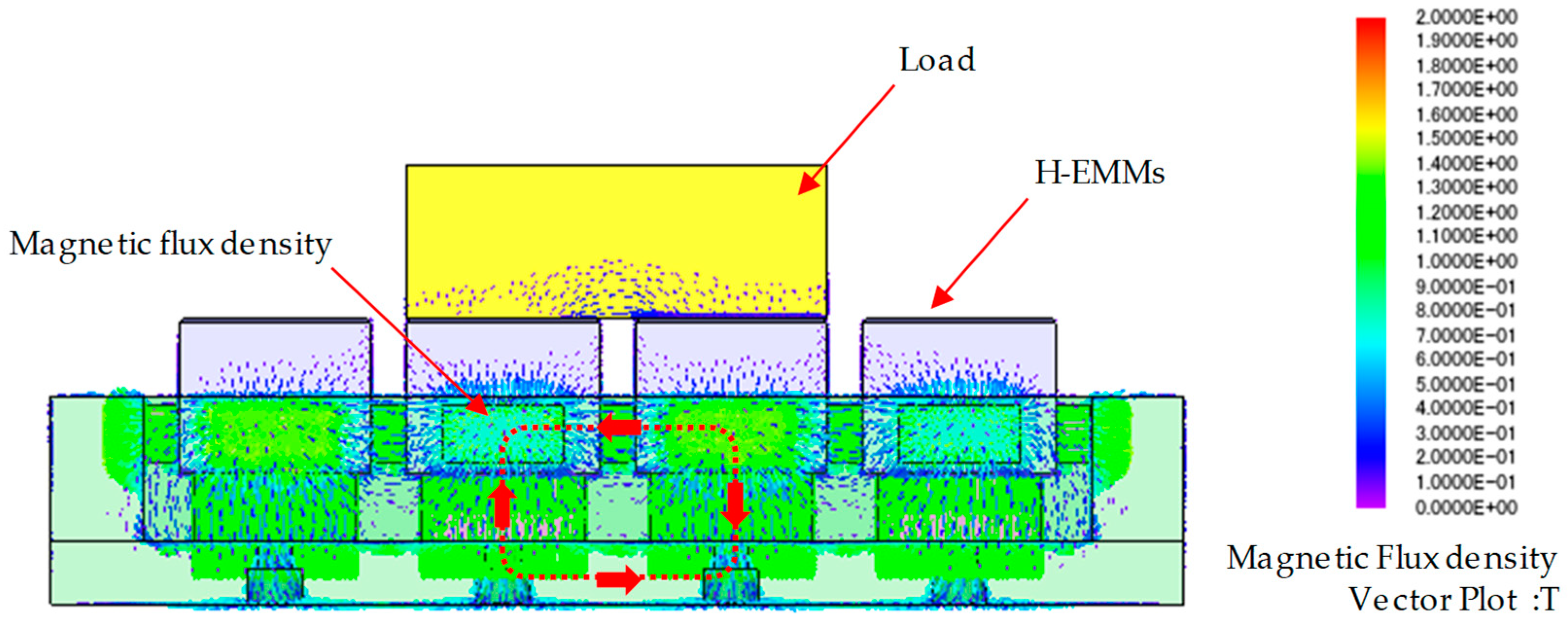 Energies 12 03762 g008 Energies 12 03762 g008