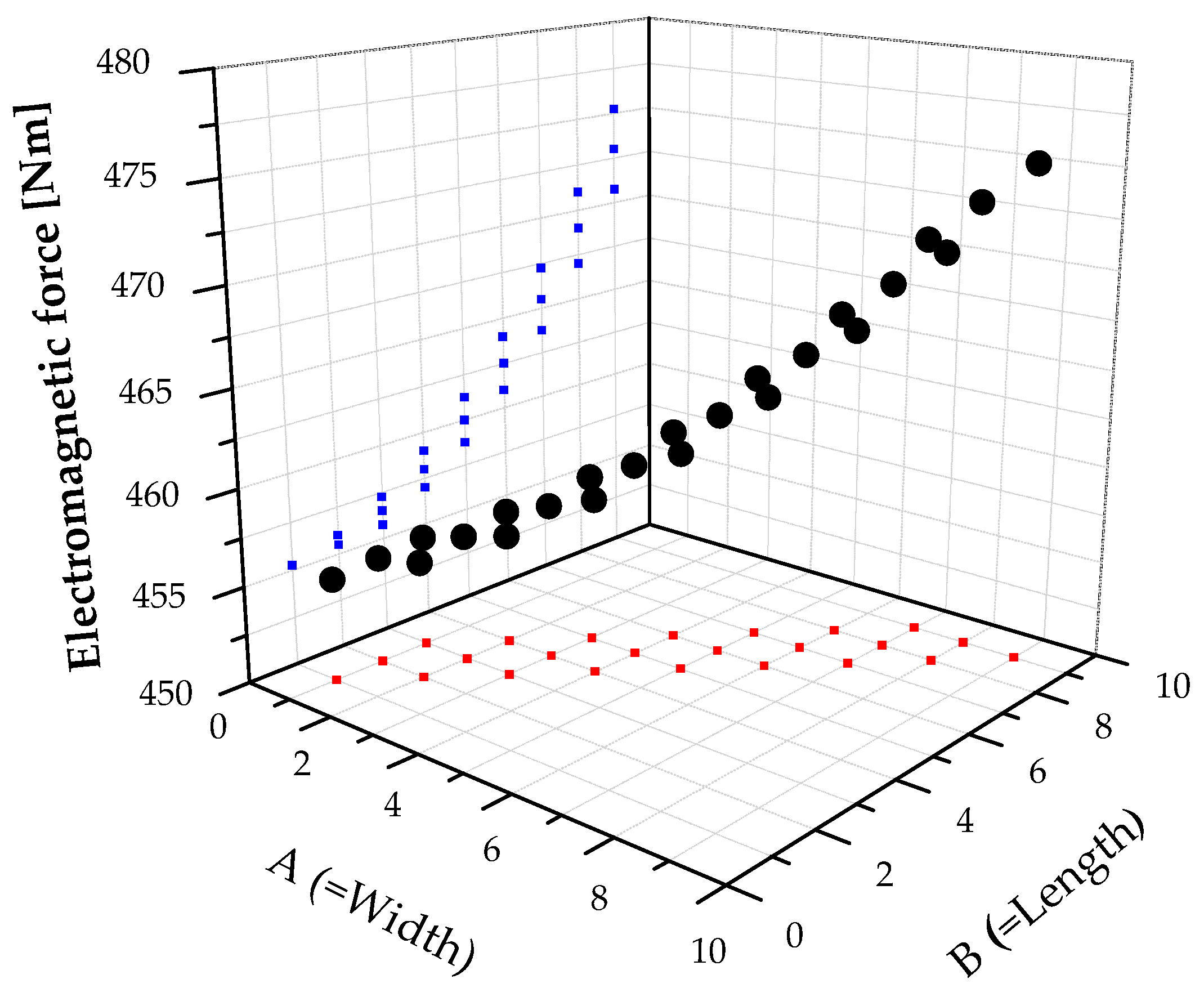 Energies 12 03762 g015 Energies 12 03762 g015