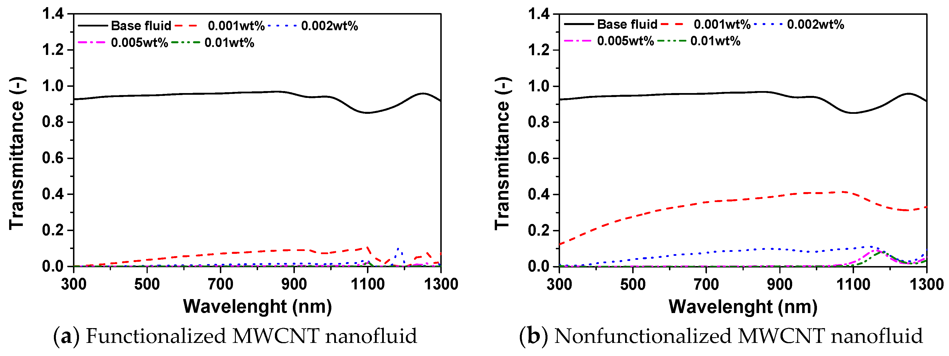 Energies 12 03763 g006