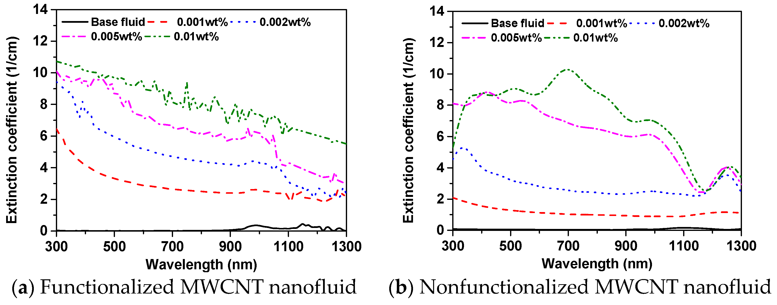 Energies 12 03763 g007