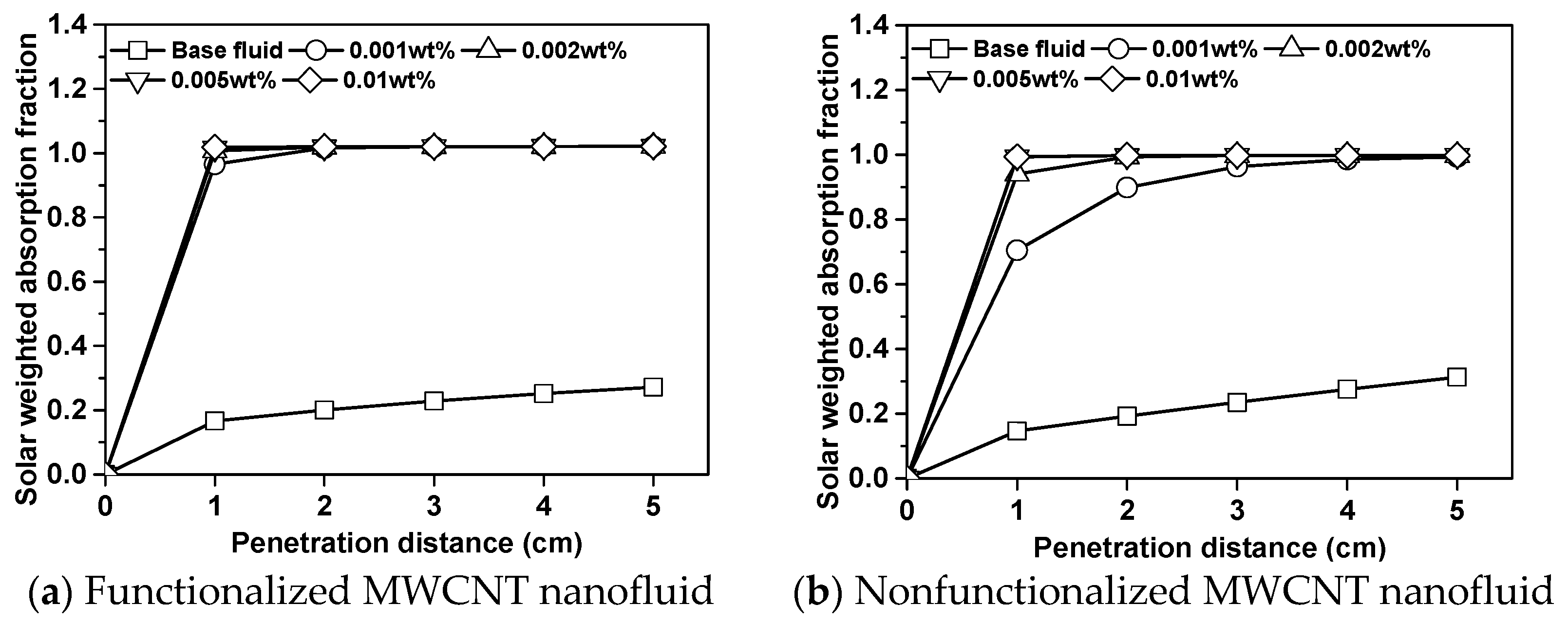 Energies 12 03763 g008
