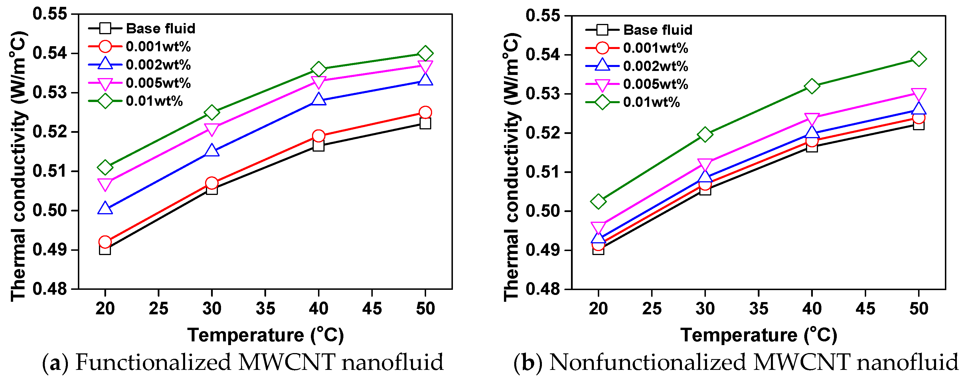 Energies 12 03763 g009