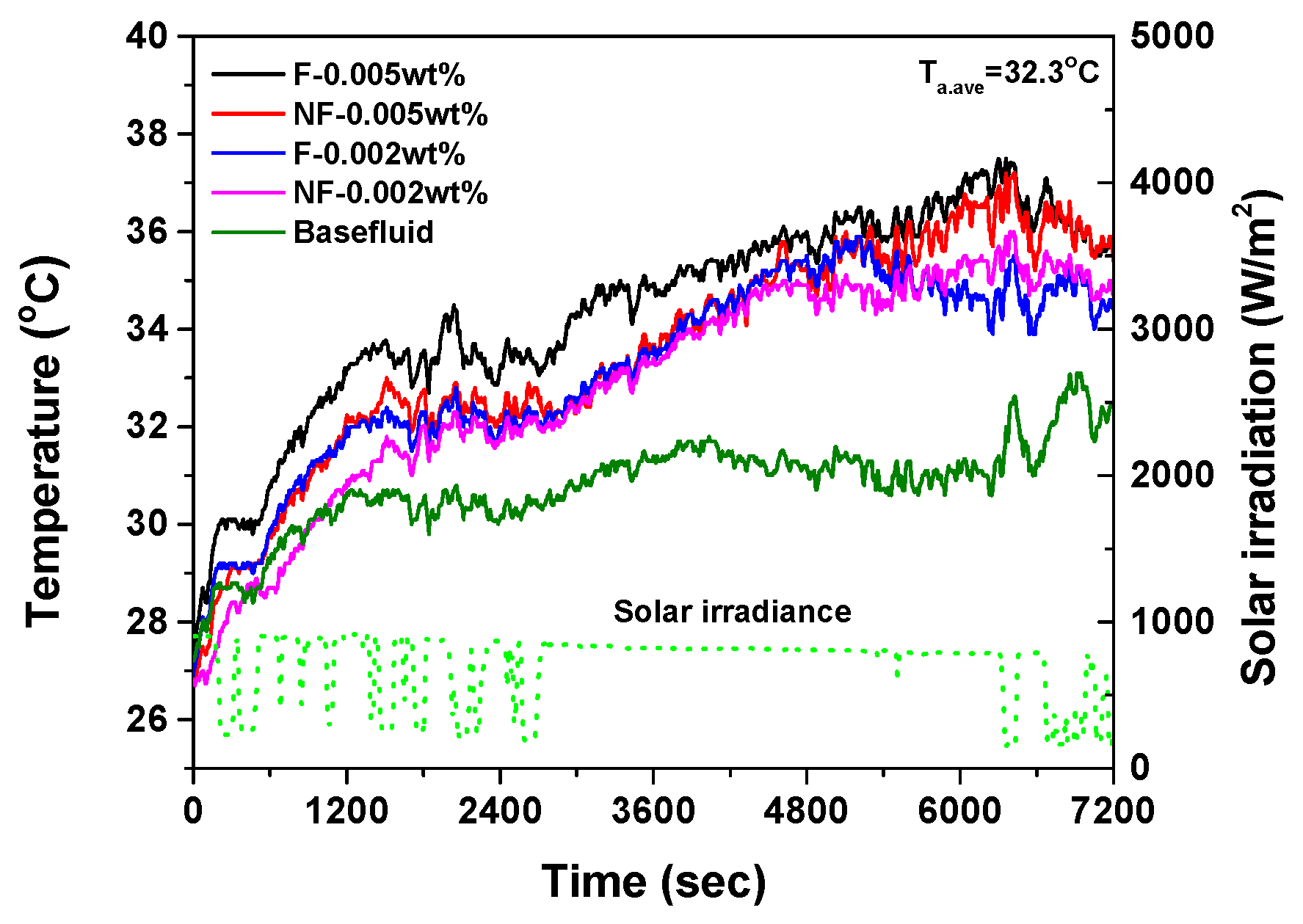Energies 12 03763 g011