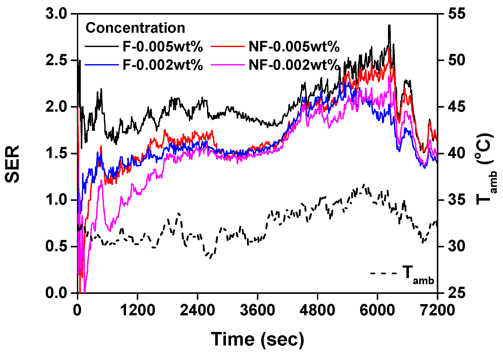 Energies 12 03763 g012