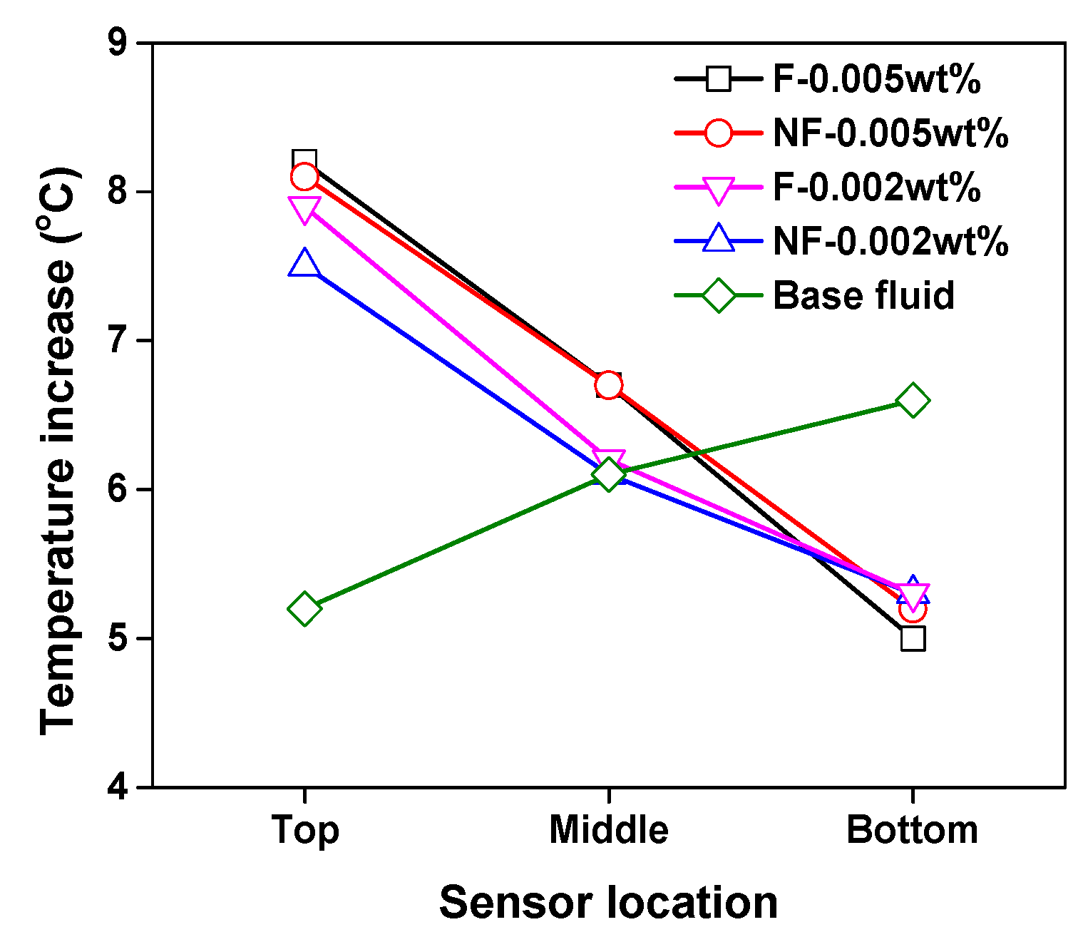 Energies 12 03763 g013