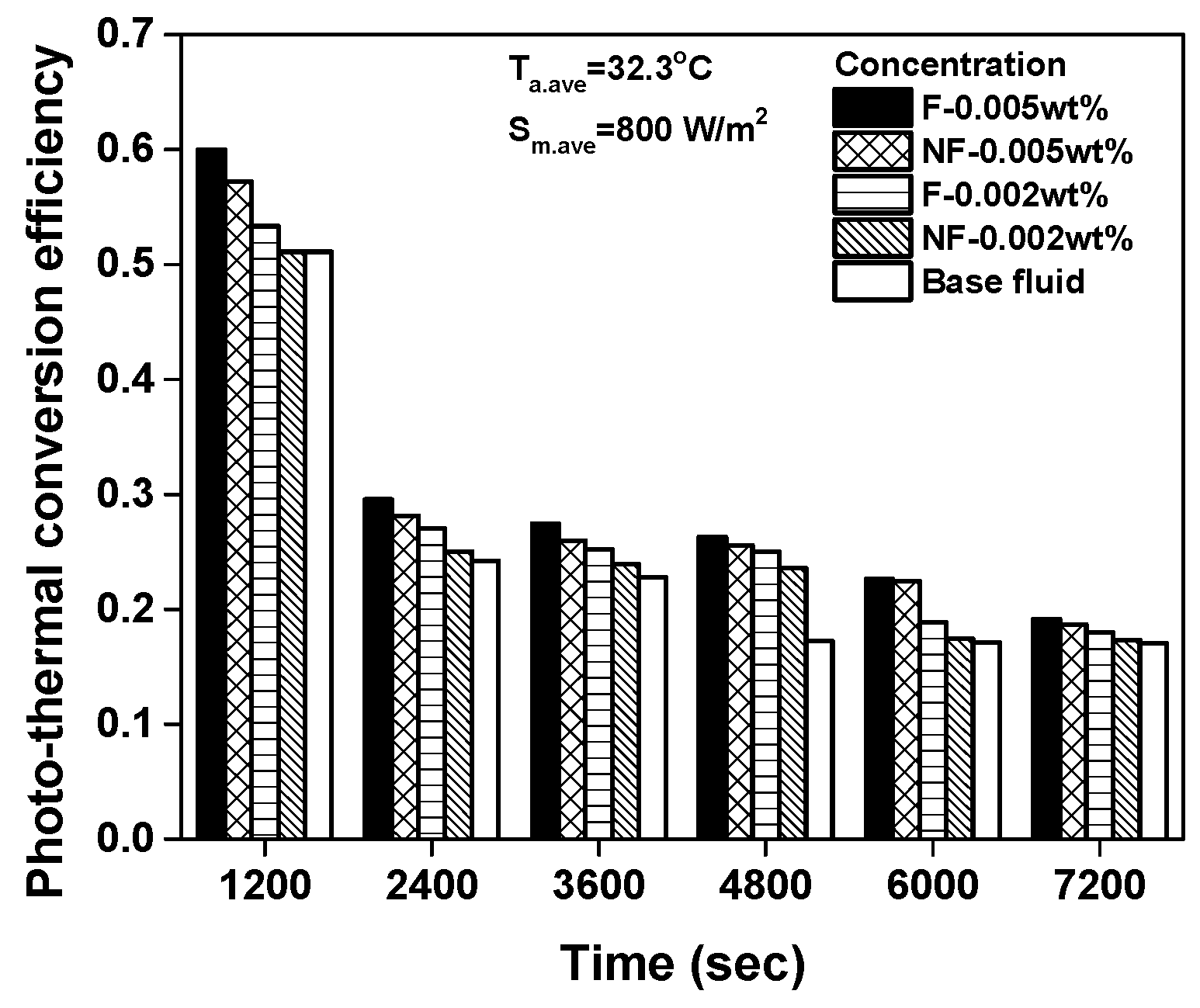 Energies 12 03763 g015