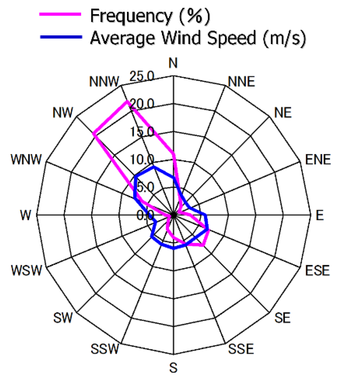 Energies 12 03766 g003