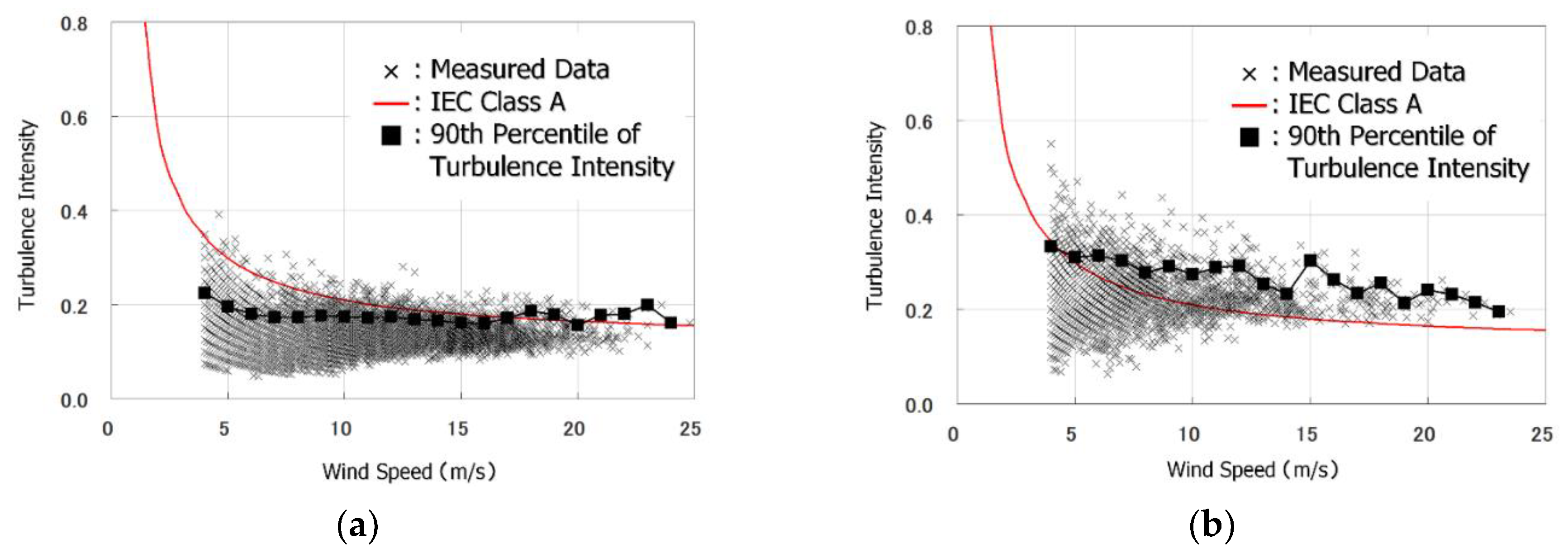 Energies 12 03766 g004