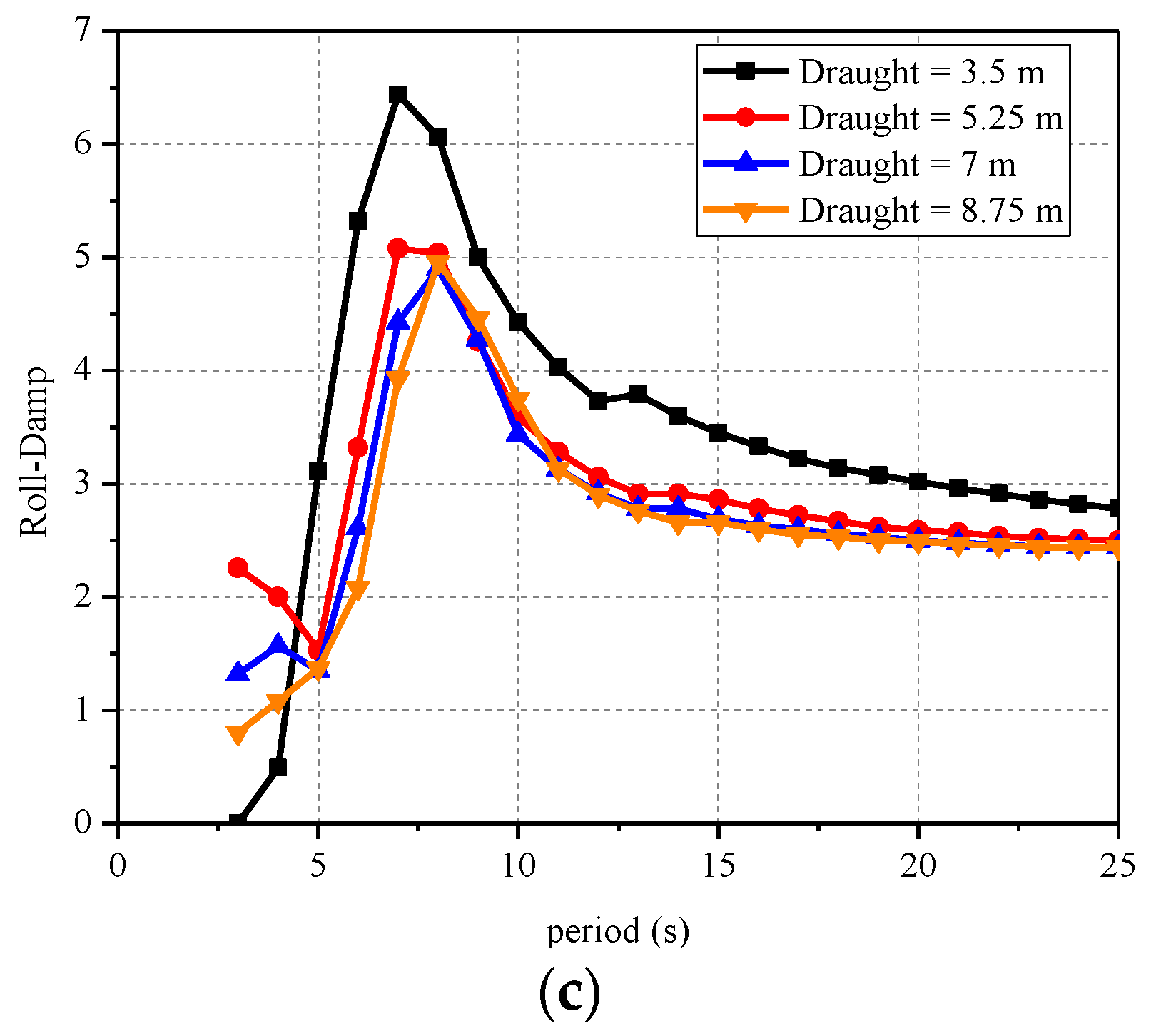 Energies 12 03767 g008b