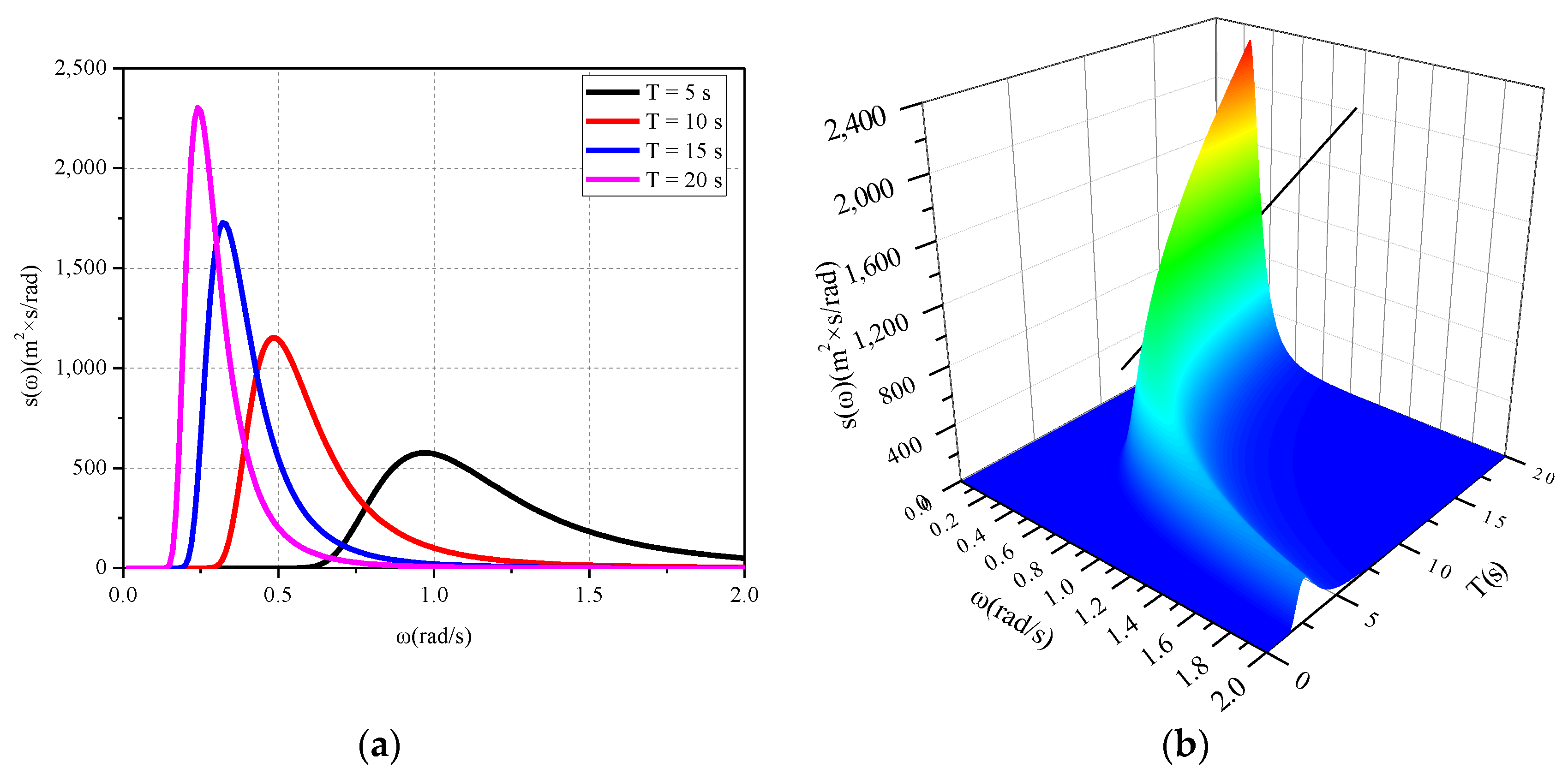 Energies 12 03767 g017