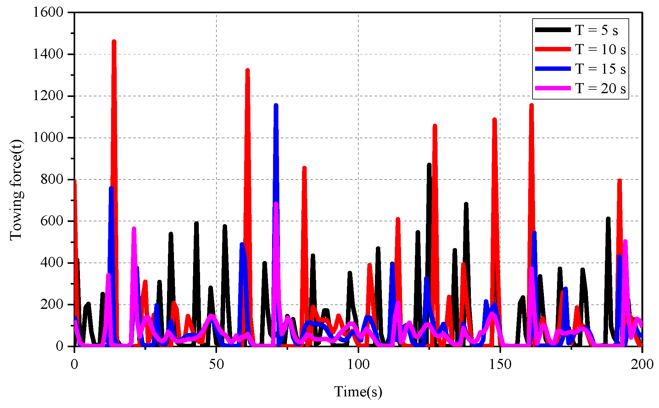Energies 12 03767 g018