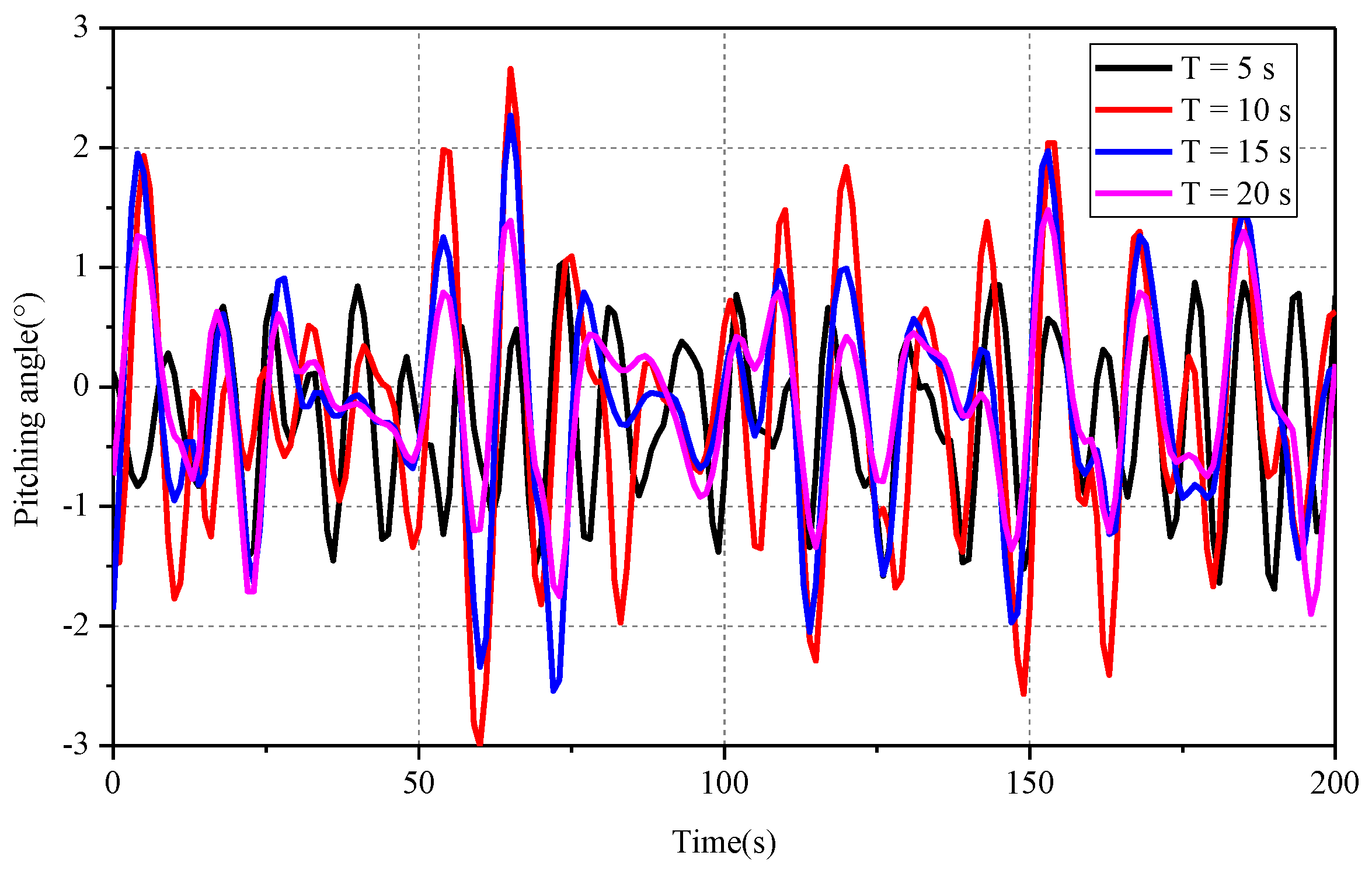 Energies 12 03767 g021