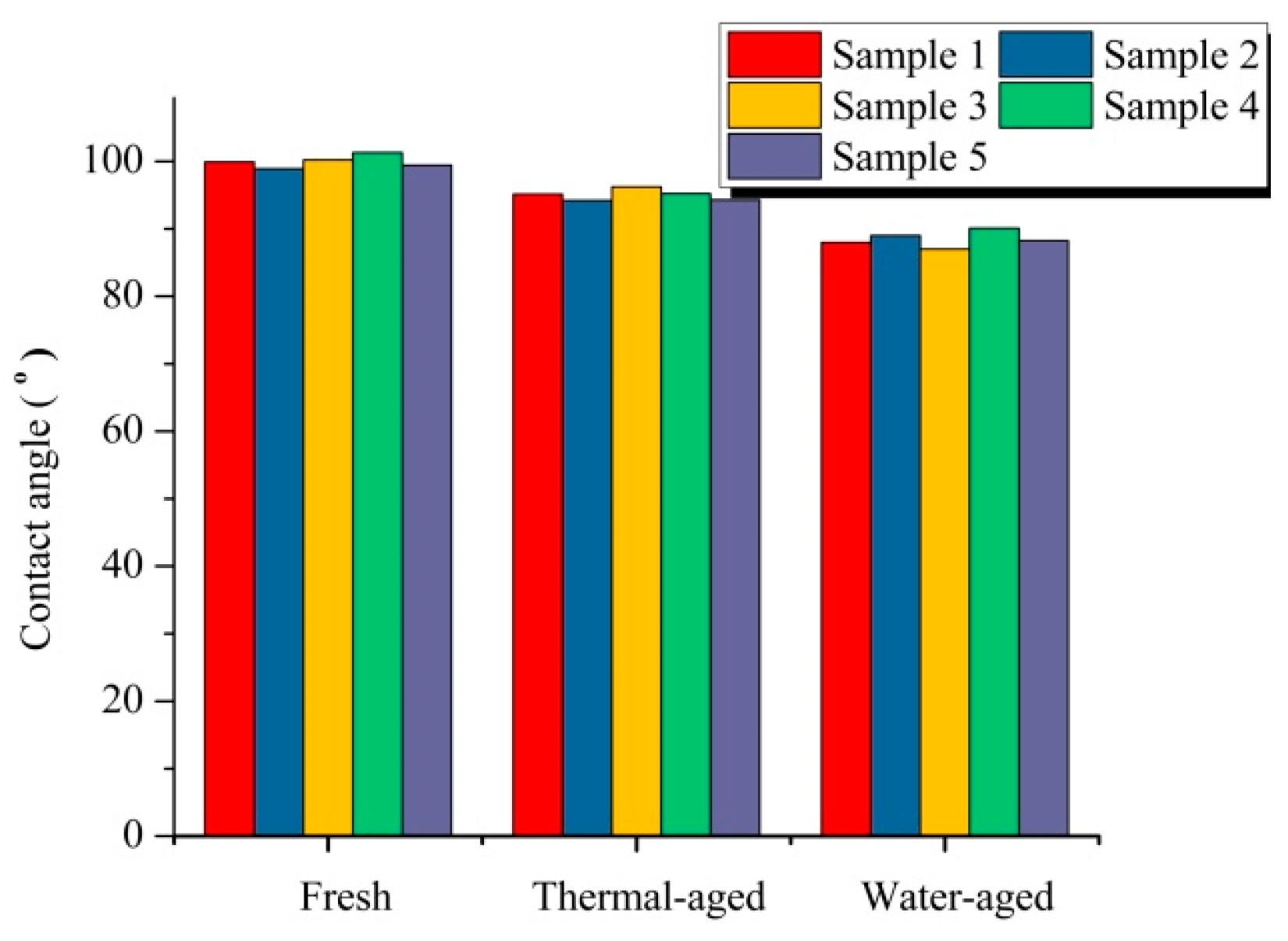 Energies 12 03769 g003 550