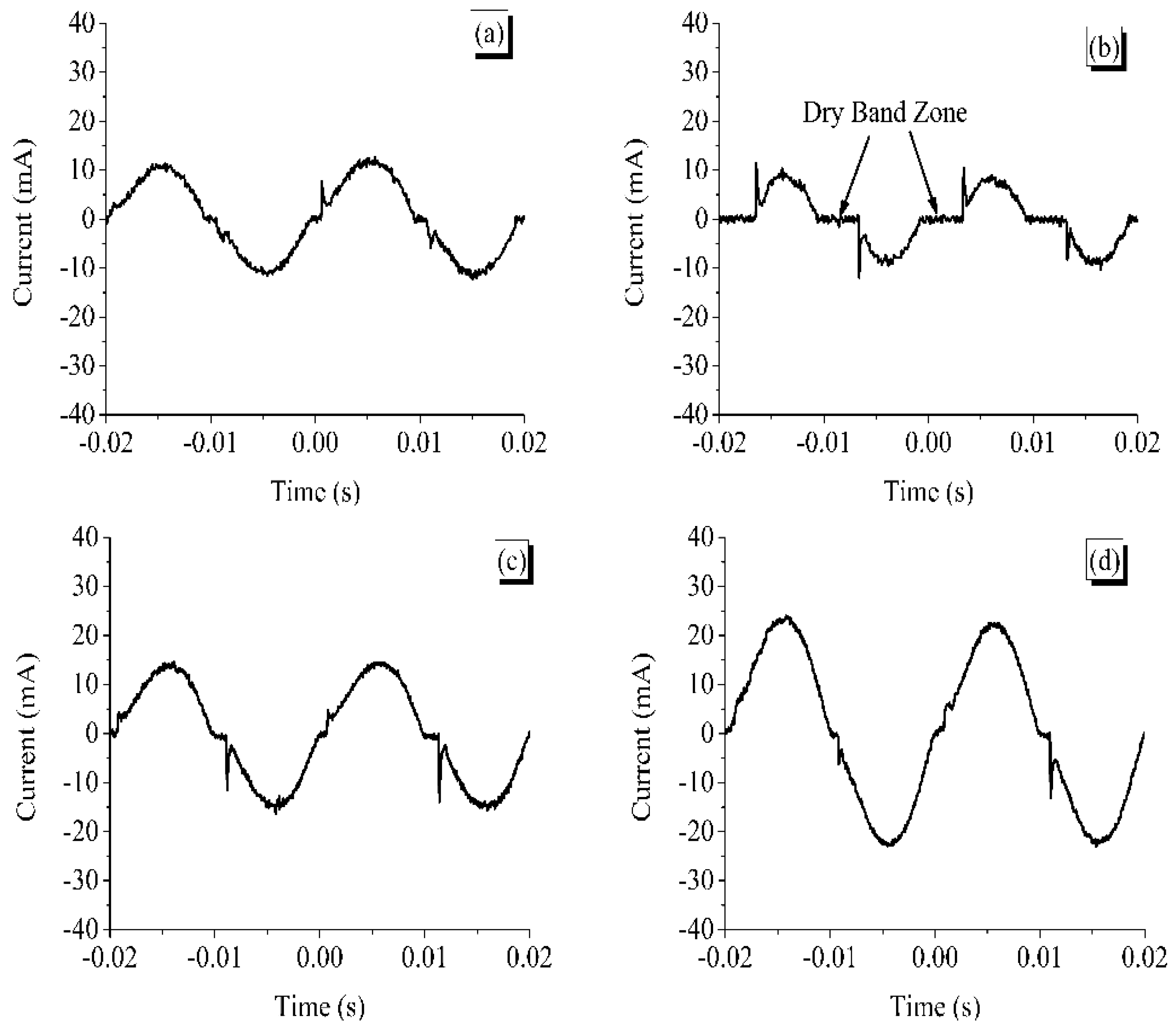 Energies 12 03769 g005 550