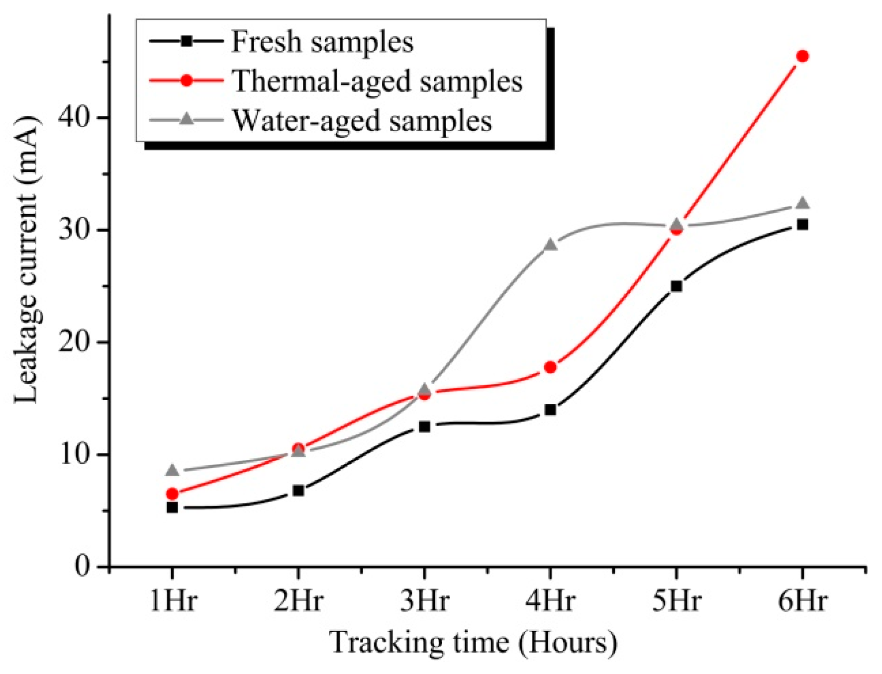 Energies 12 03769 g006 550