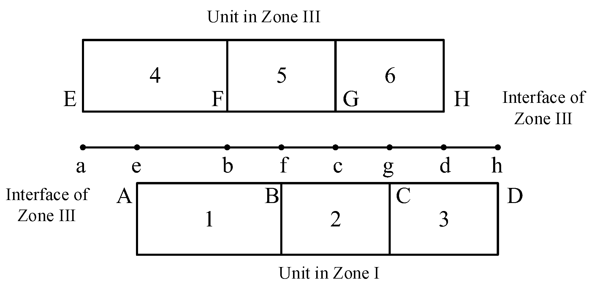 Energies 12 03770 g004 550