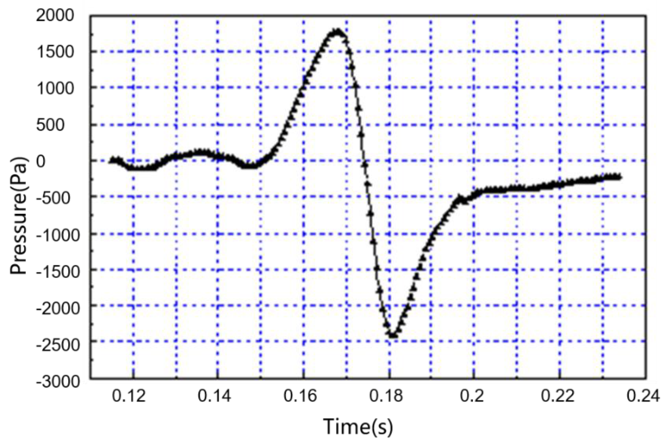 Energies 12 03770 g008 550