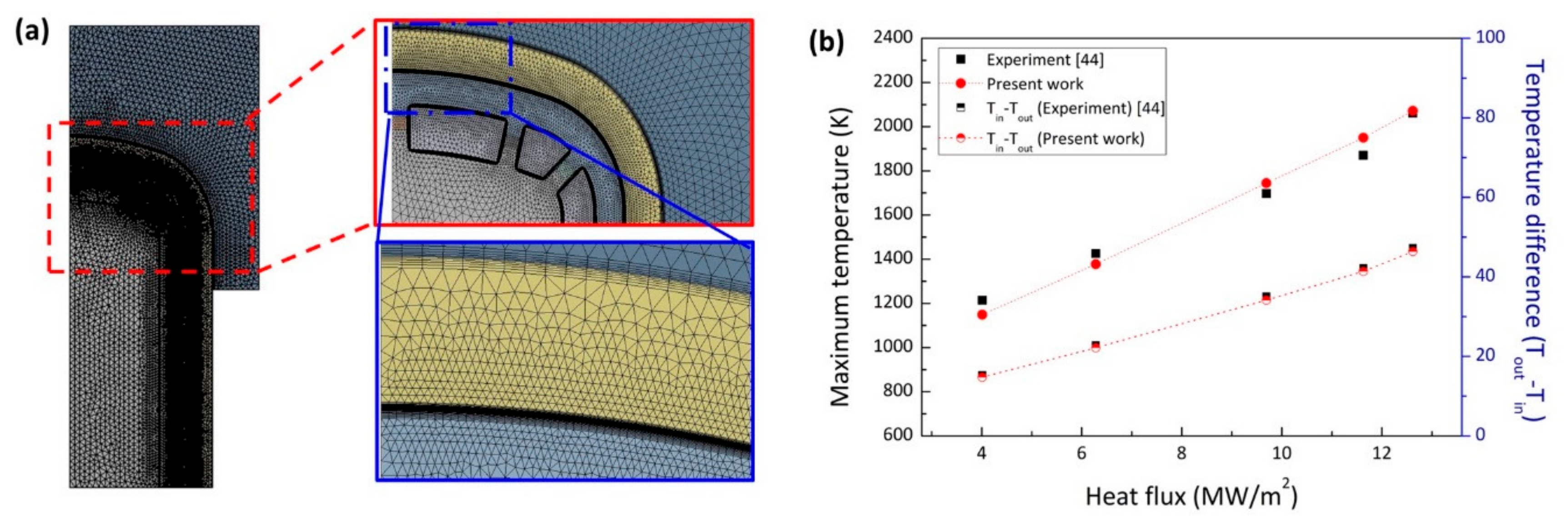Energies 12 03771 g002