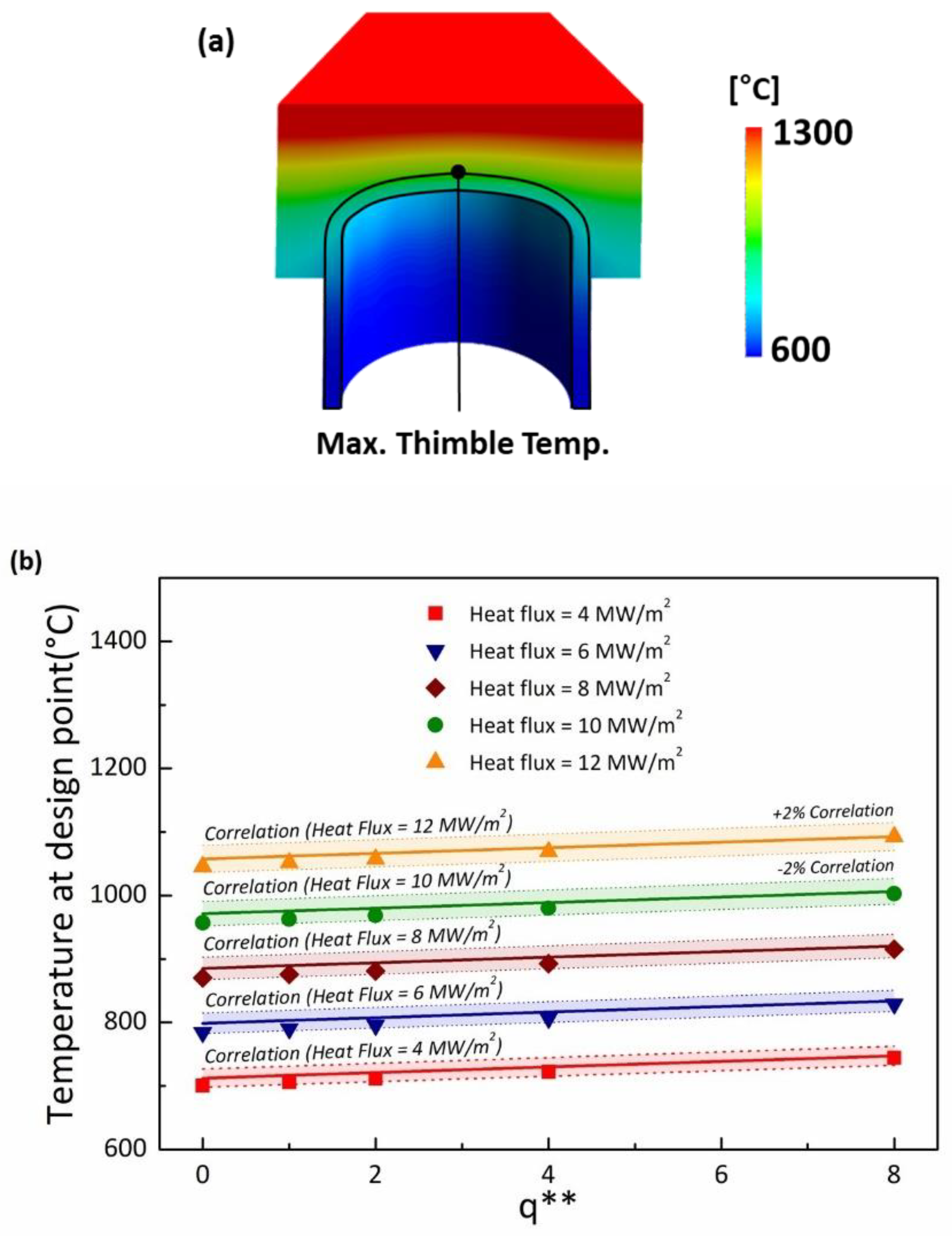 Energies 12 03771 g003