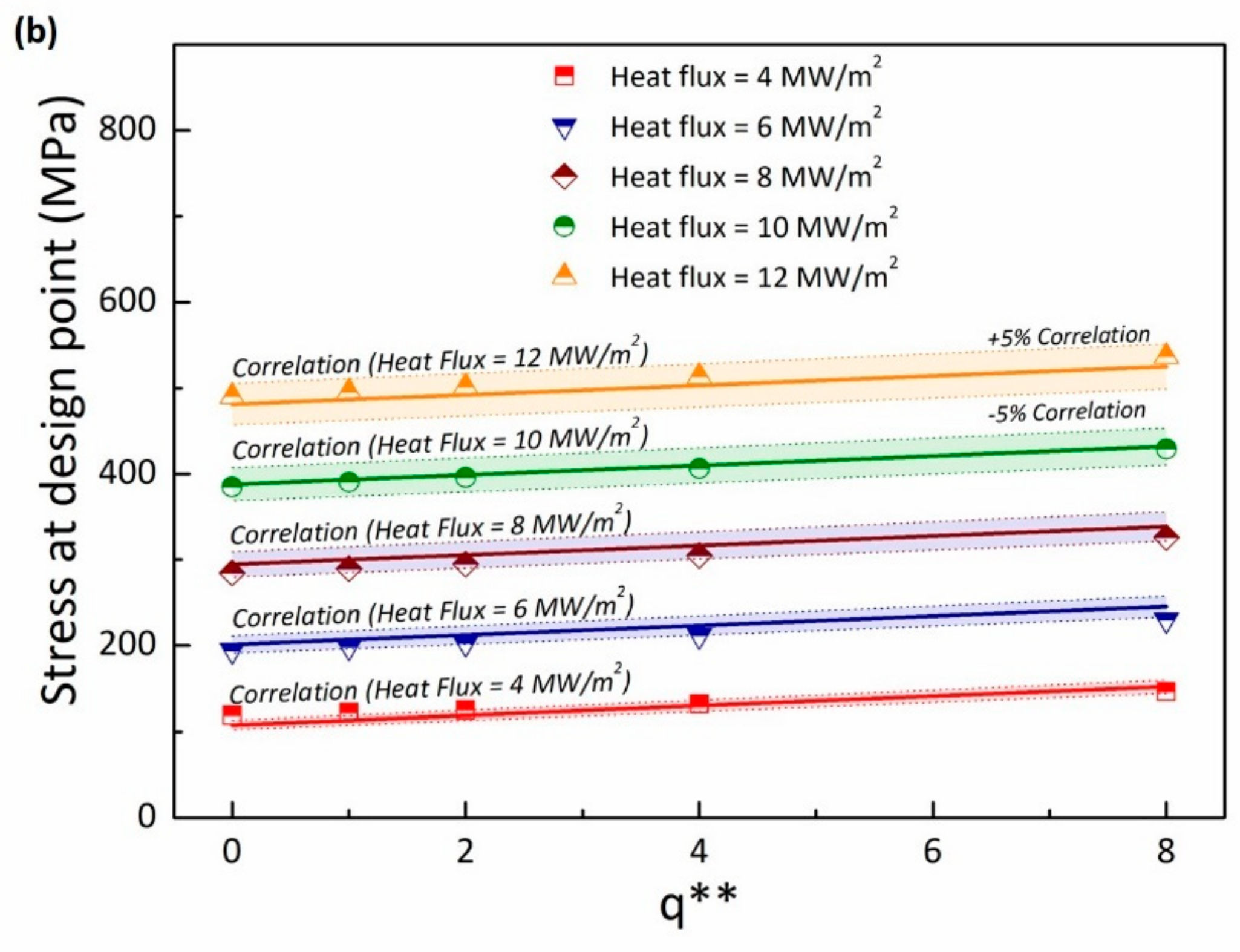 Energies 12 03771 g004b
