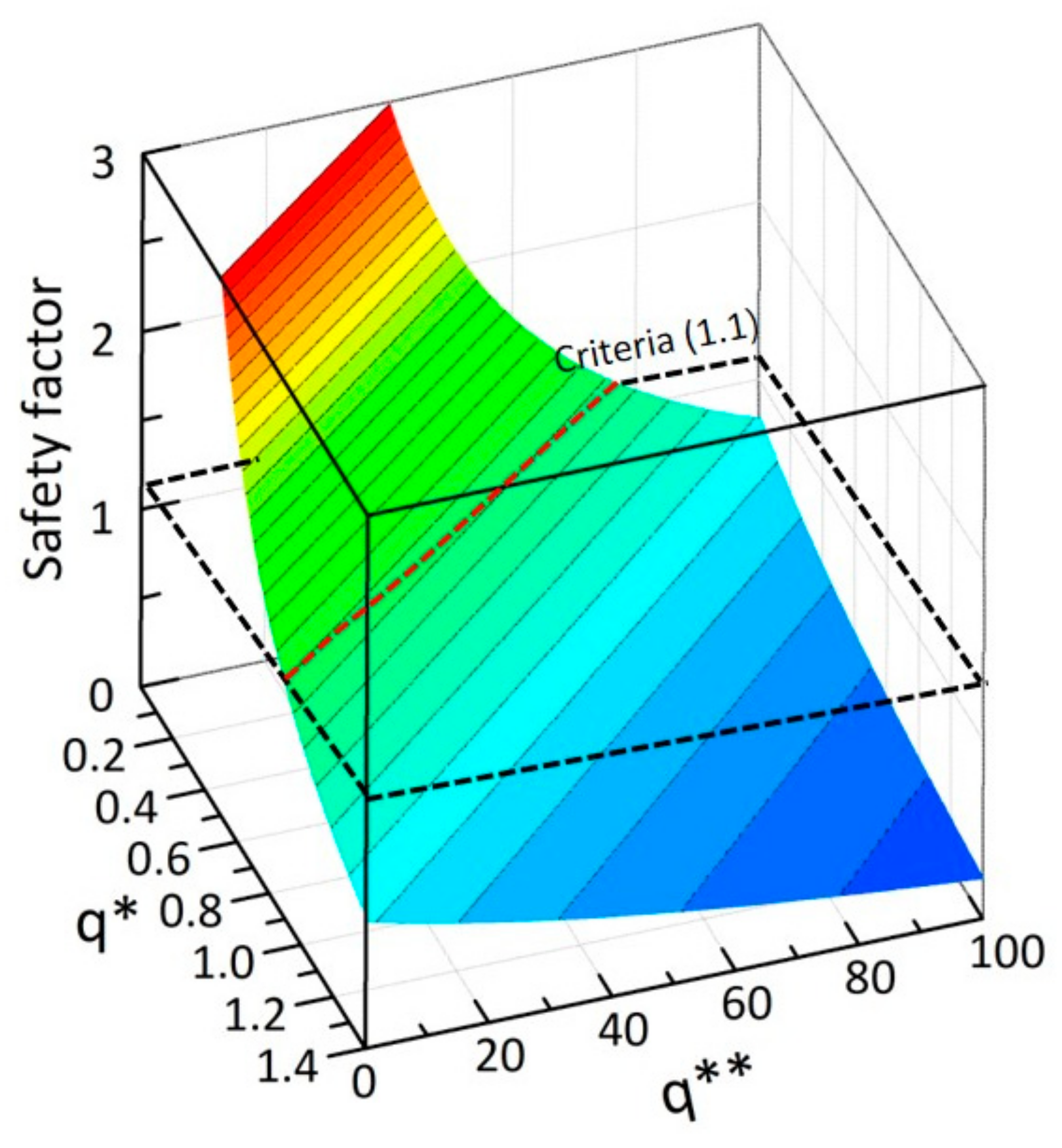 Energies 12 03771 g007