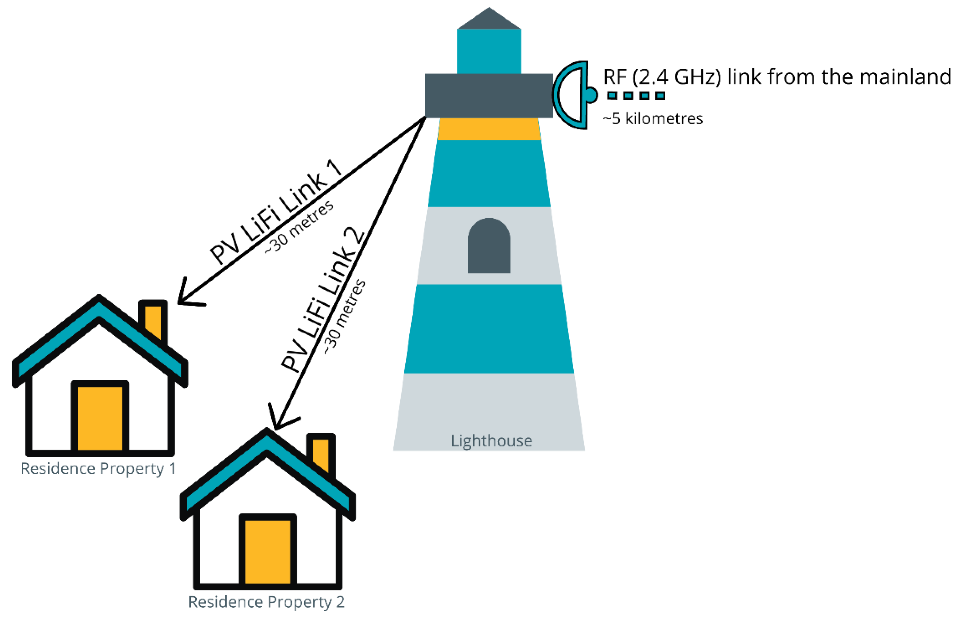 Energies 12 03772 g001