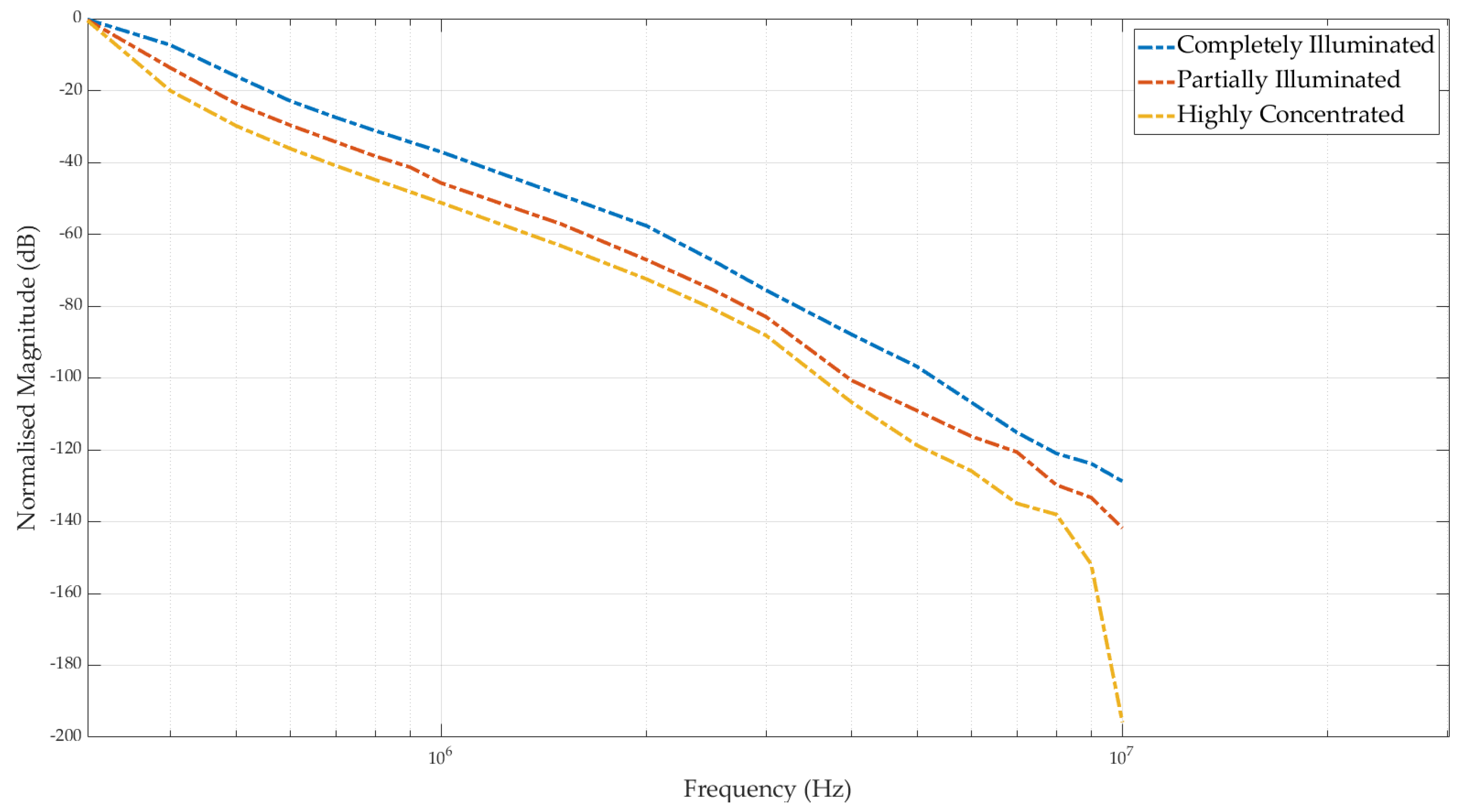 Energies 12 03772 g006