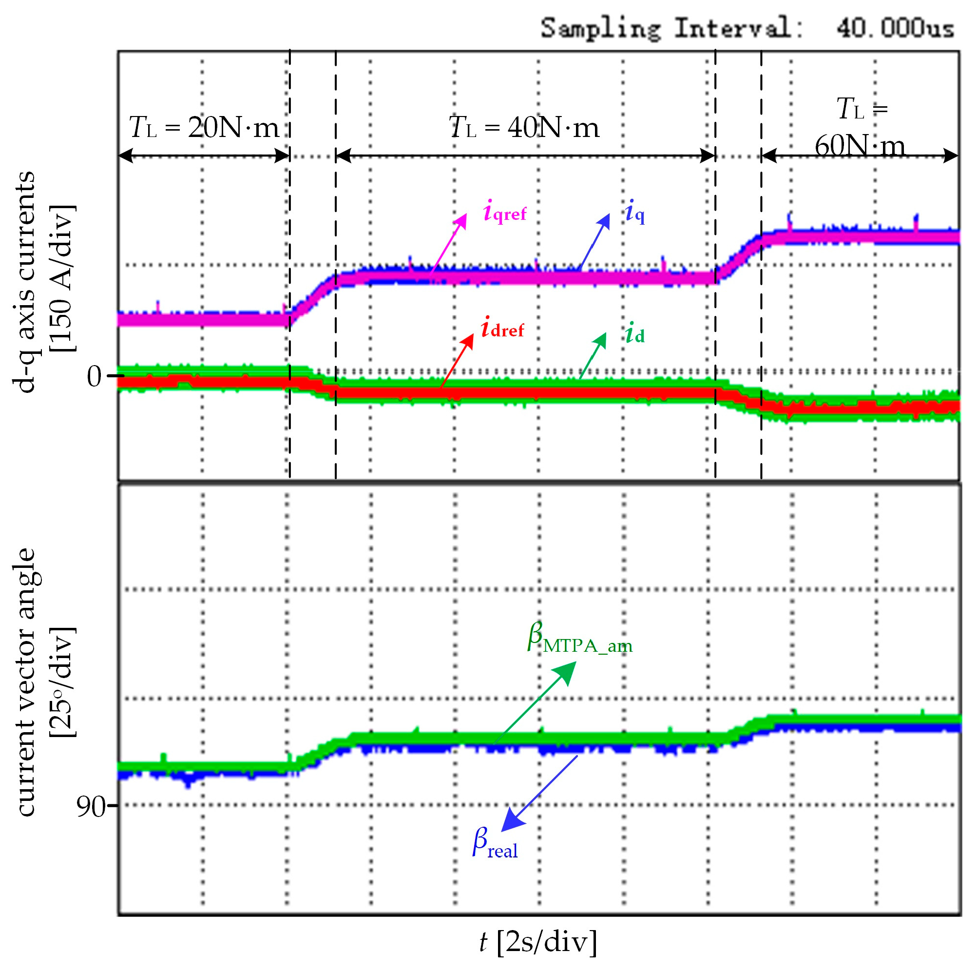 Energies 12 03773 g010
