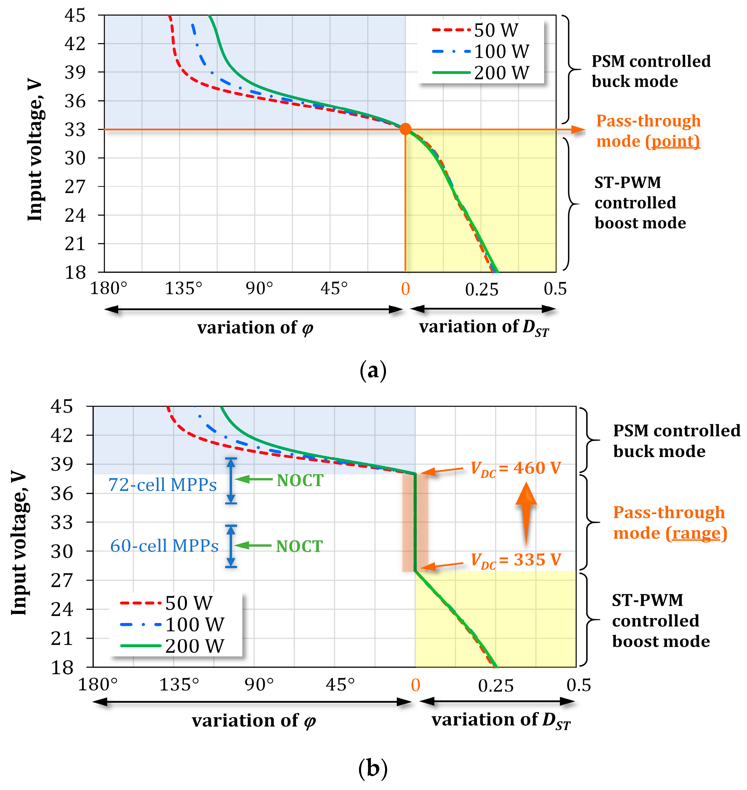 Energies 12 03774 g004