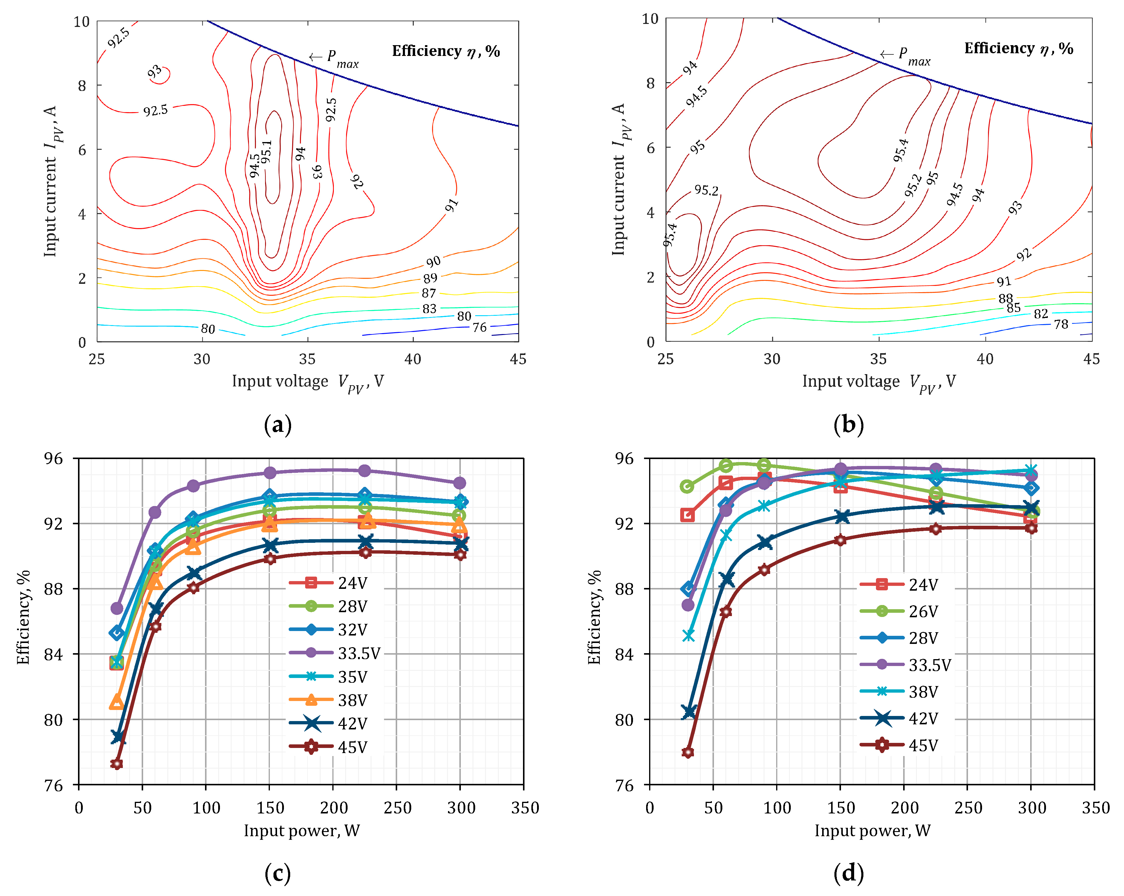 Energies 12 03774 g006
