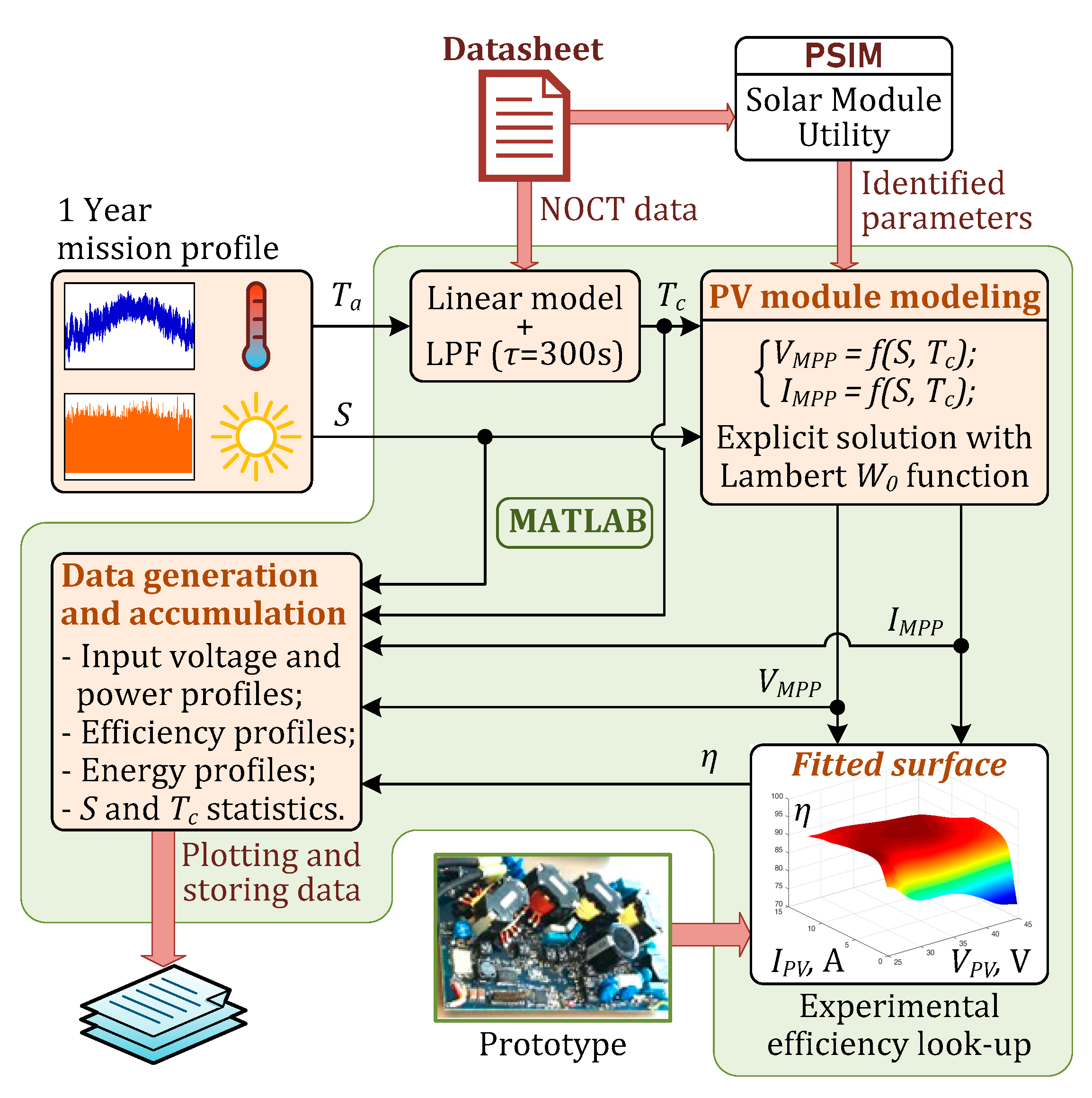 Energies 12 03774 g008