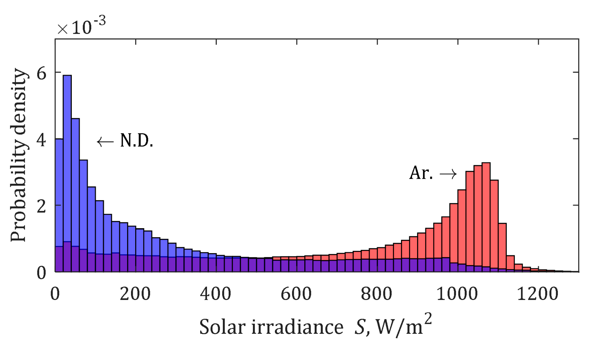 Energies 12 03774 g010
