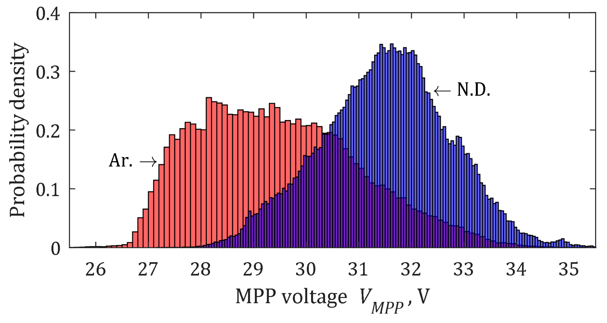 Energies 12 03774 g013