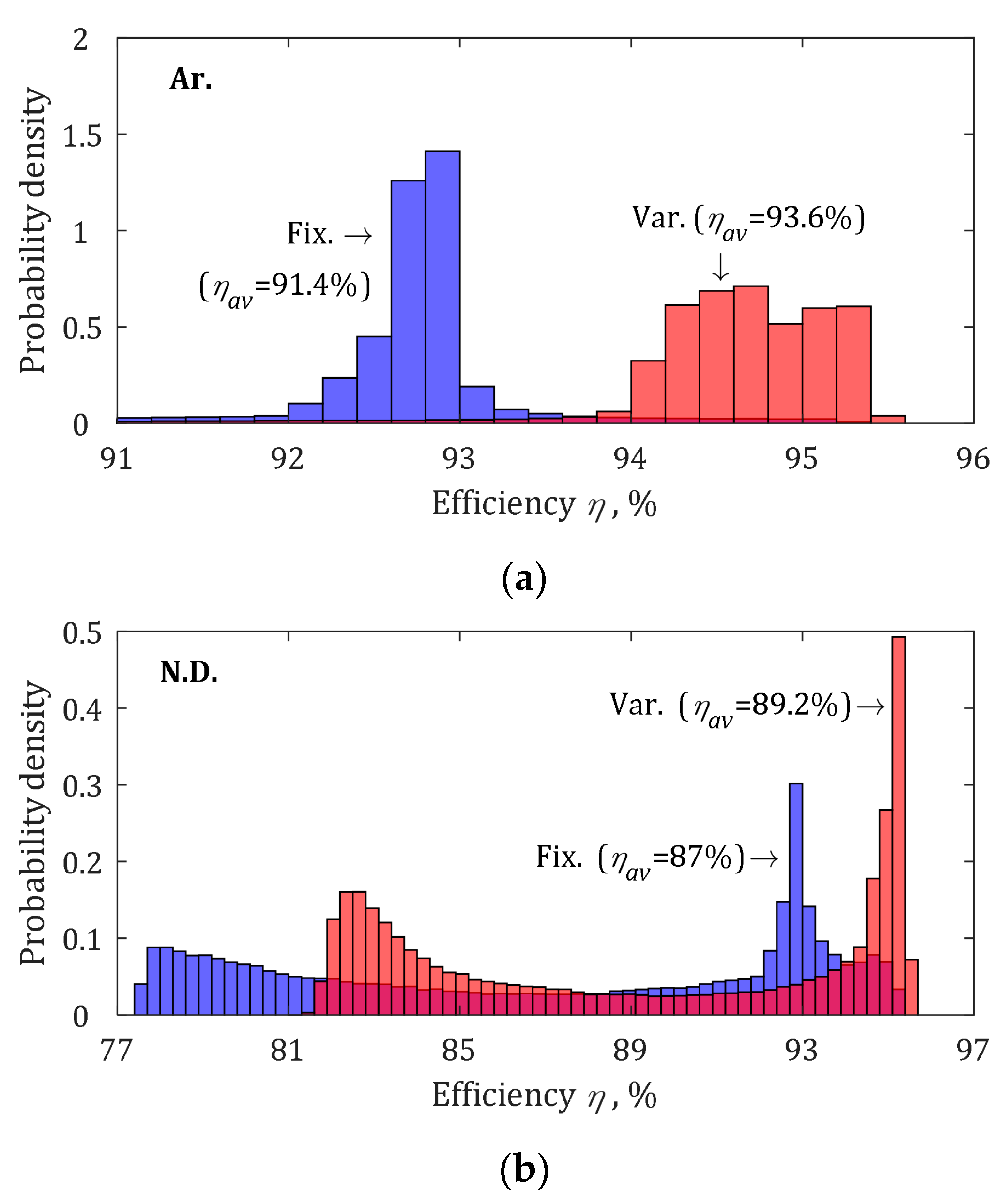 Energies 12 03774 g015