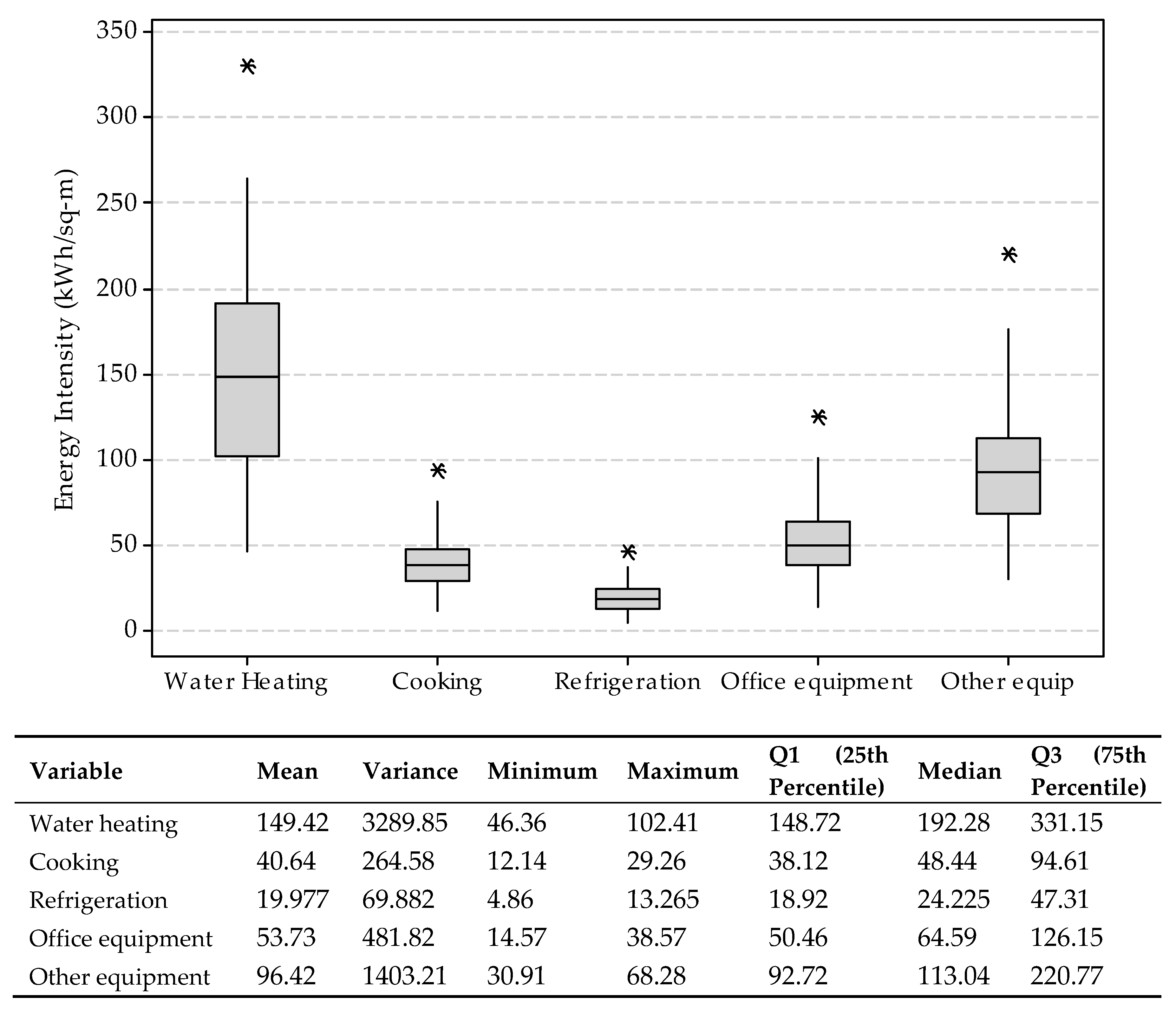 Energies 12 03775 g008 550