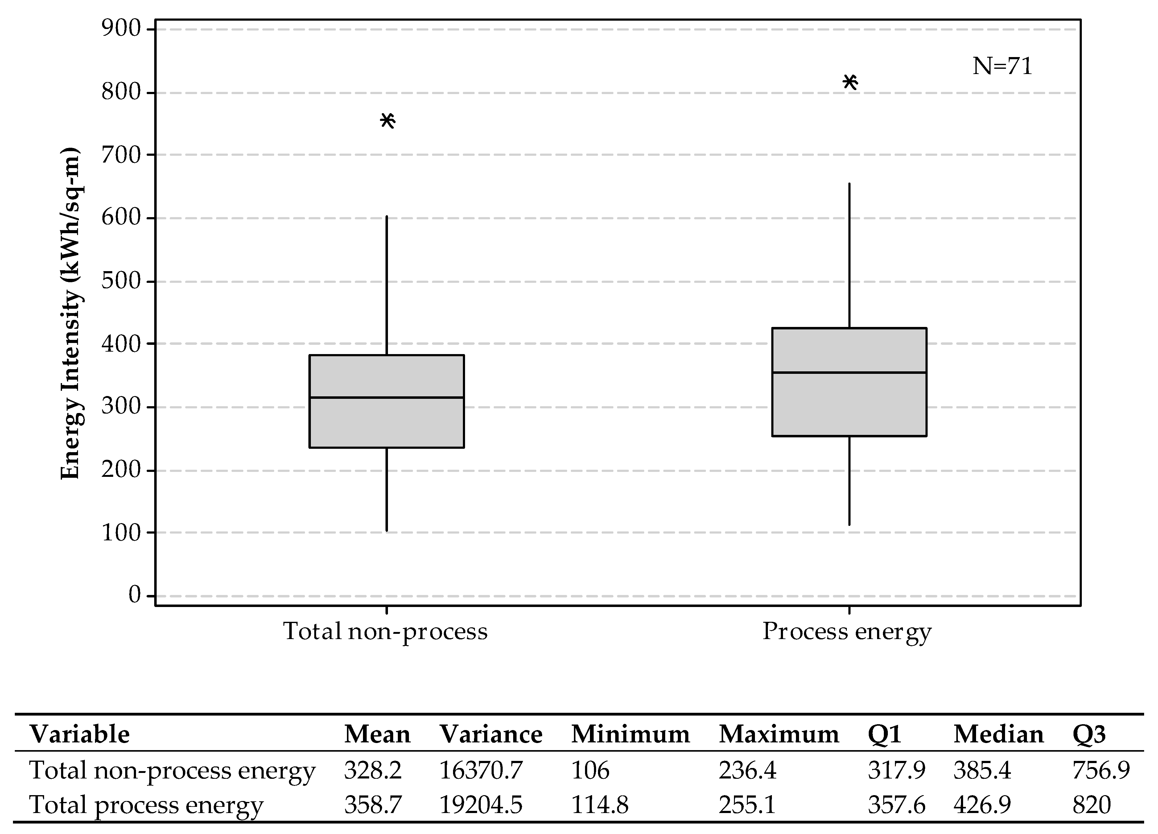 Energies 12 03775 g009 550