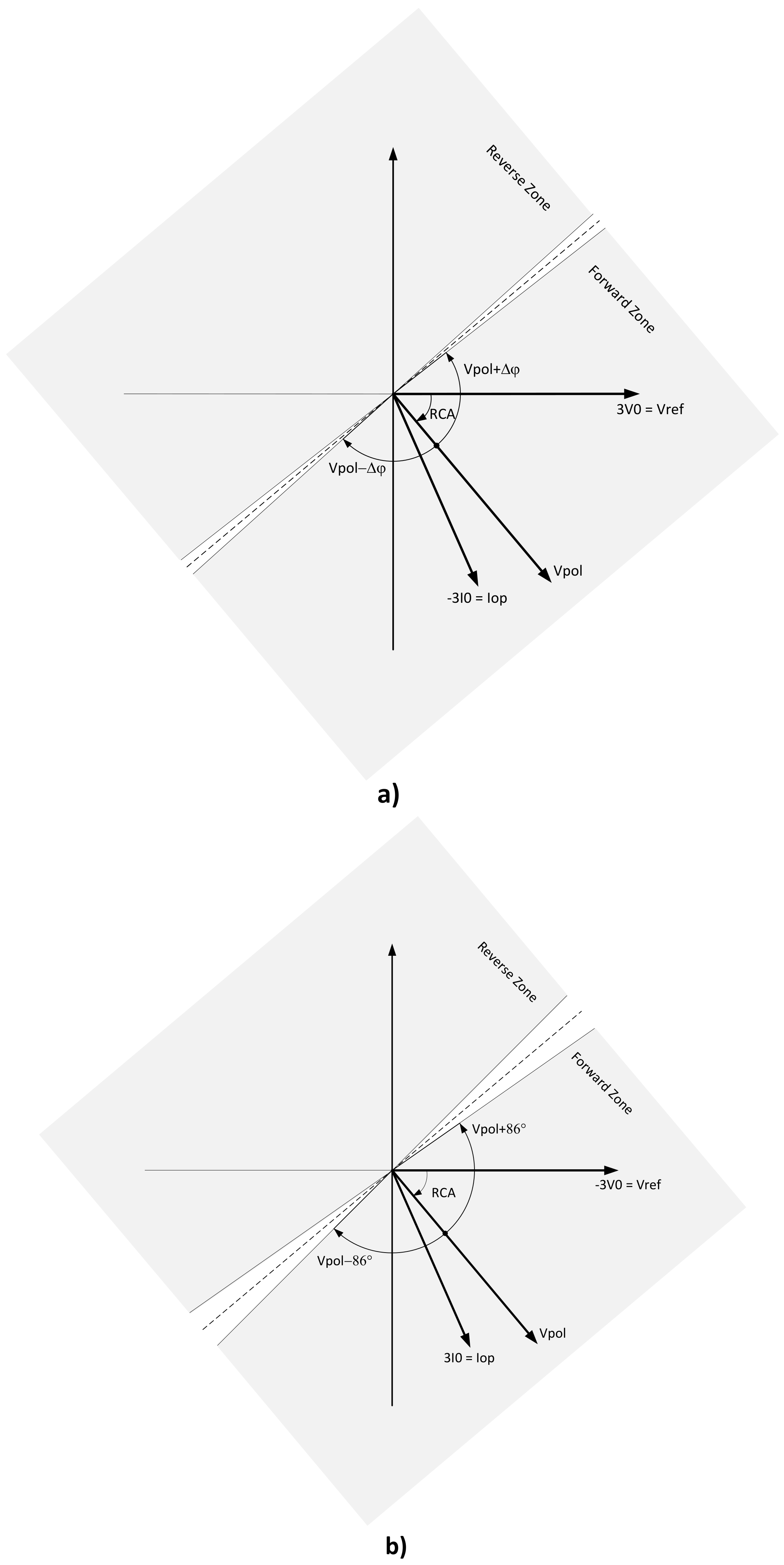 Energies 12 03779 g002 550