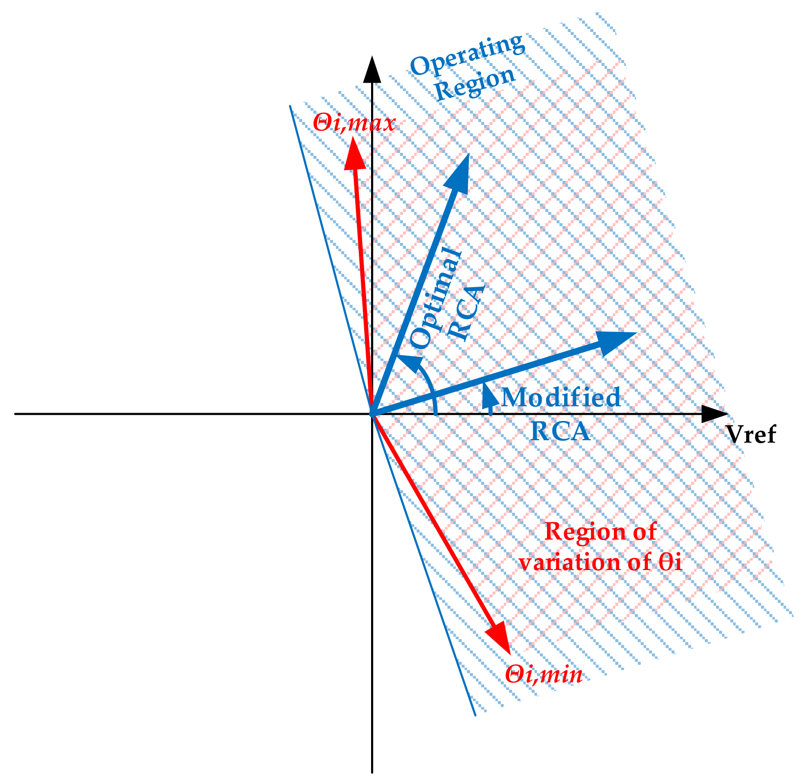 Energies 12 03779 g006 550