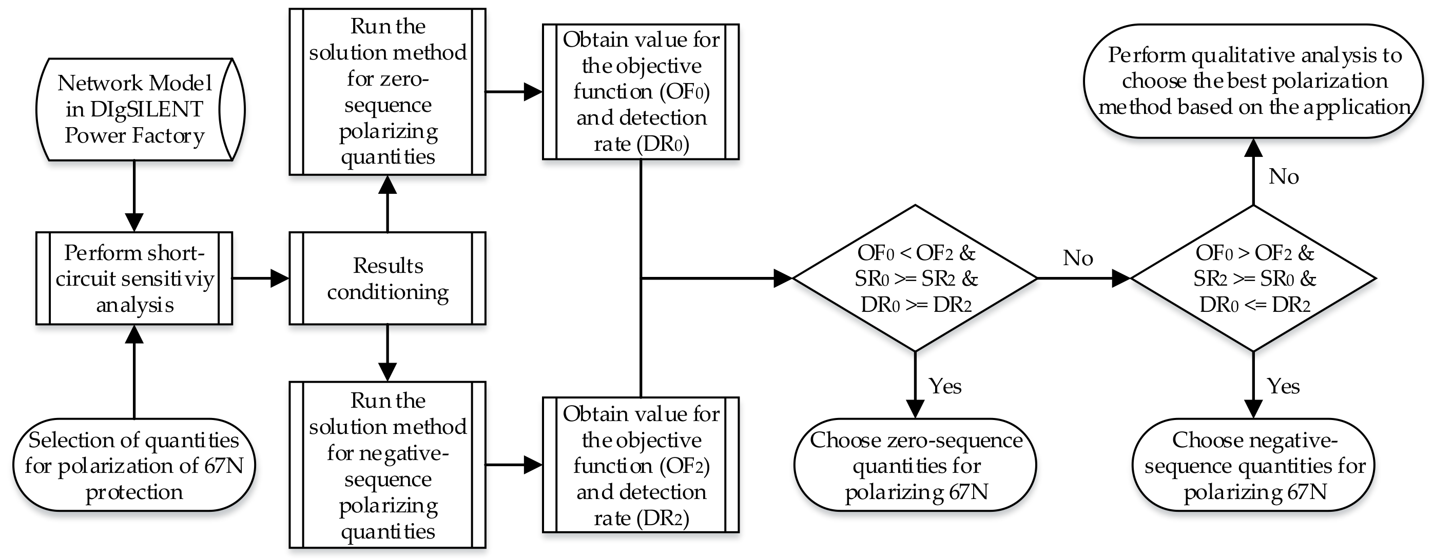 Energies 12 03779 g007 550