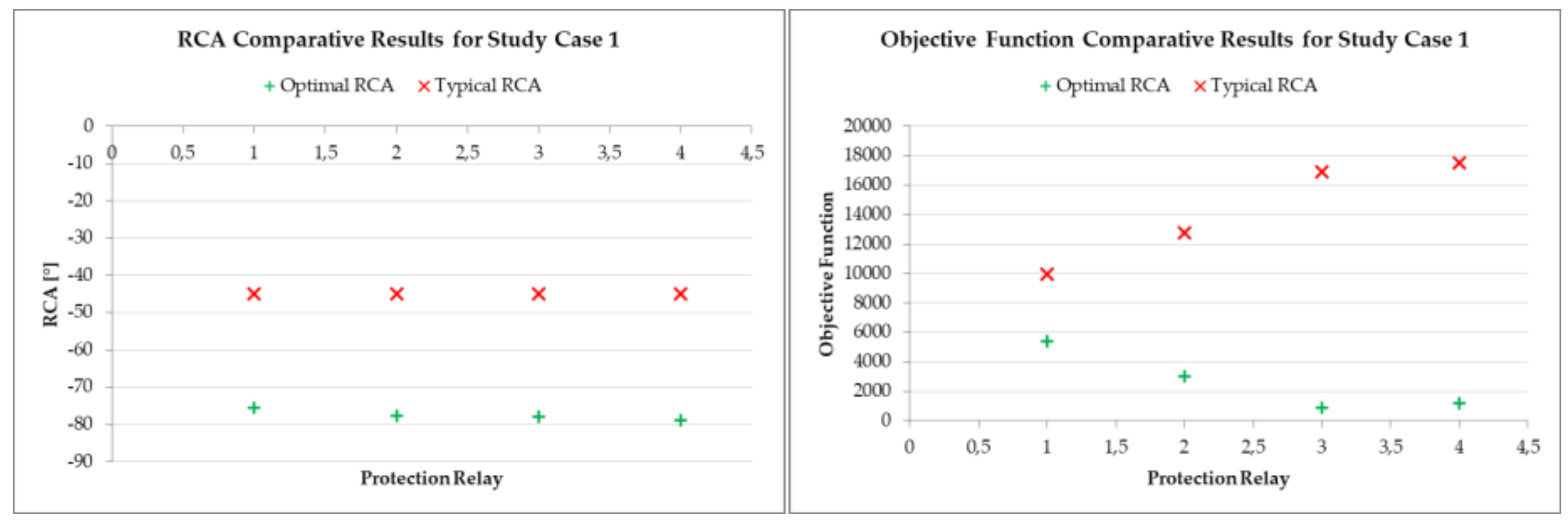 Energies 12 03779 g011 550
