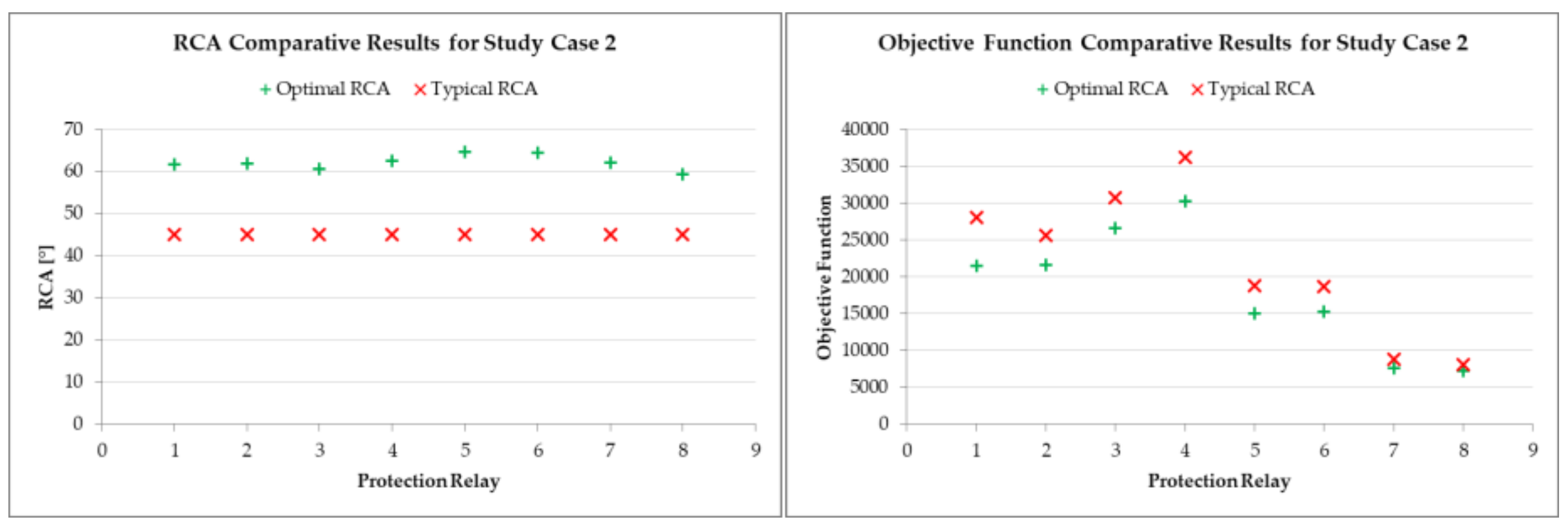 Energies 12 03779 g013 550