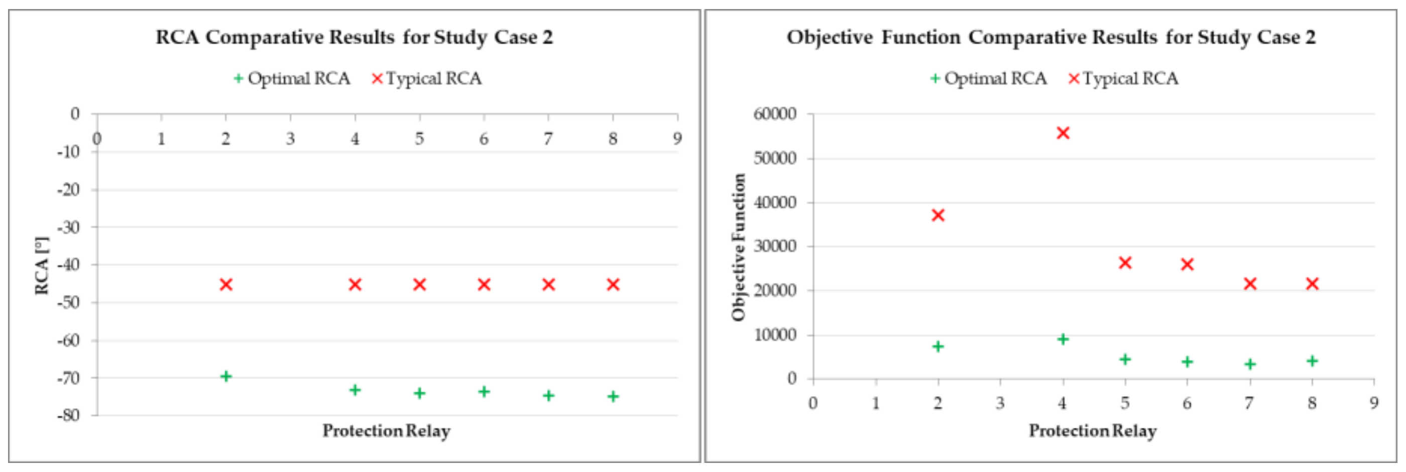 Energies 12 03779 g014 550