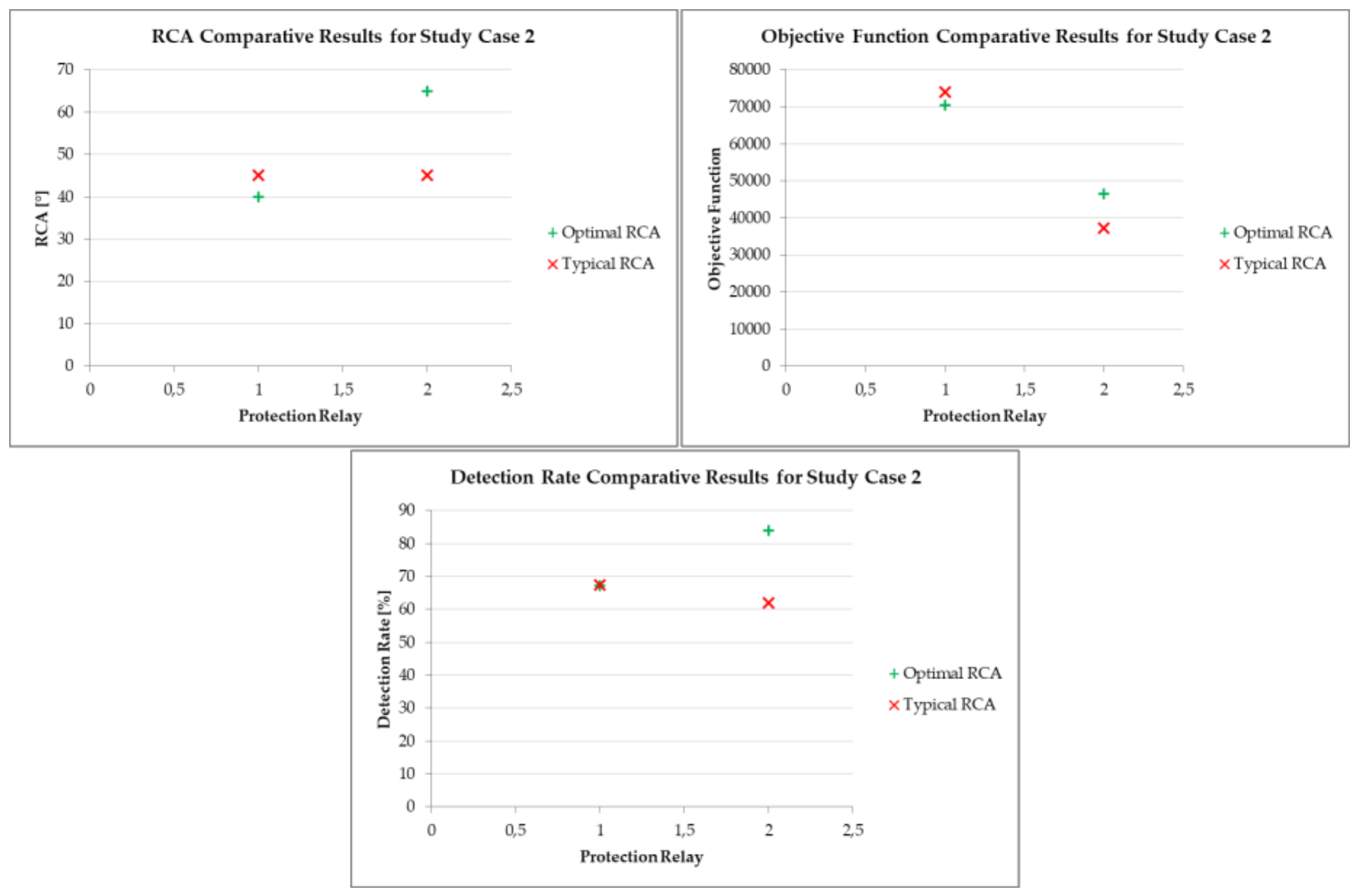 Energies 12 03779 g016 550