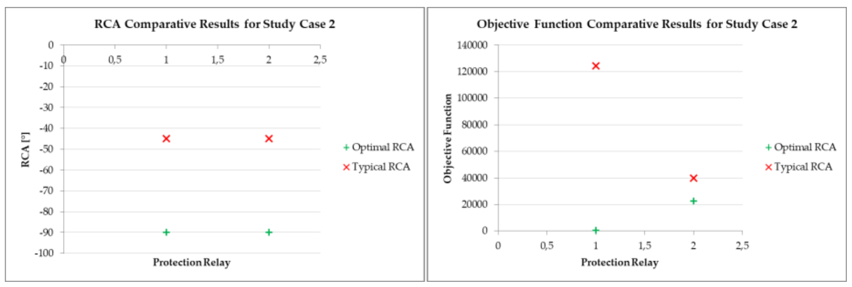 Energies 12 03779 g017 550