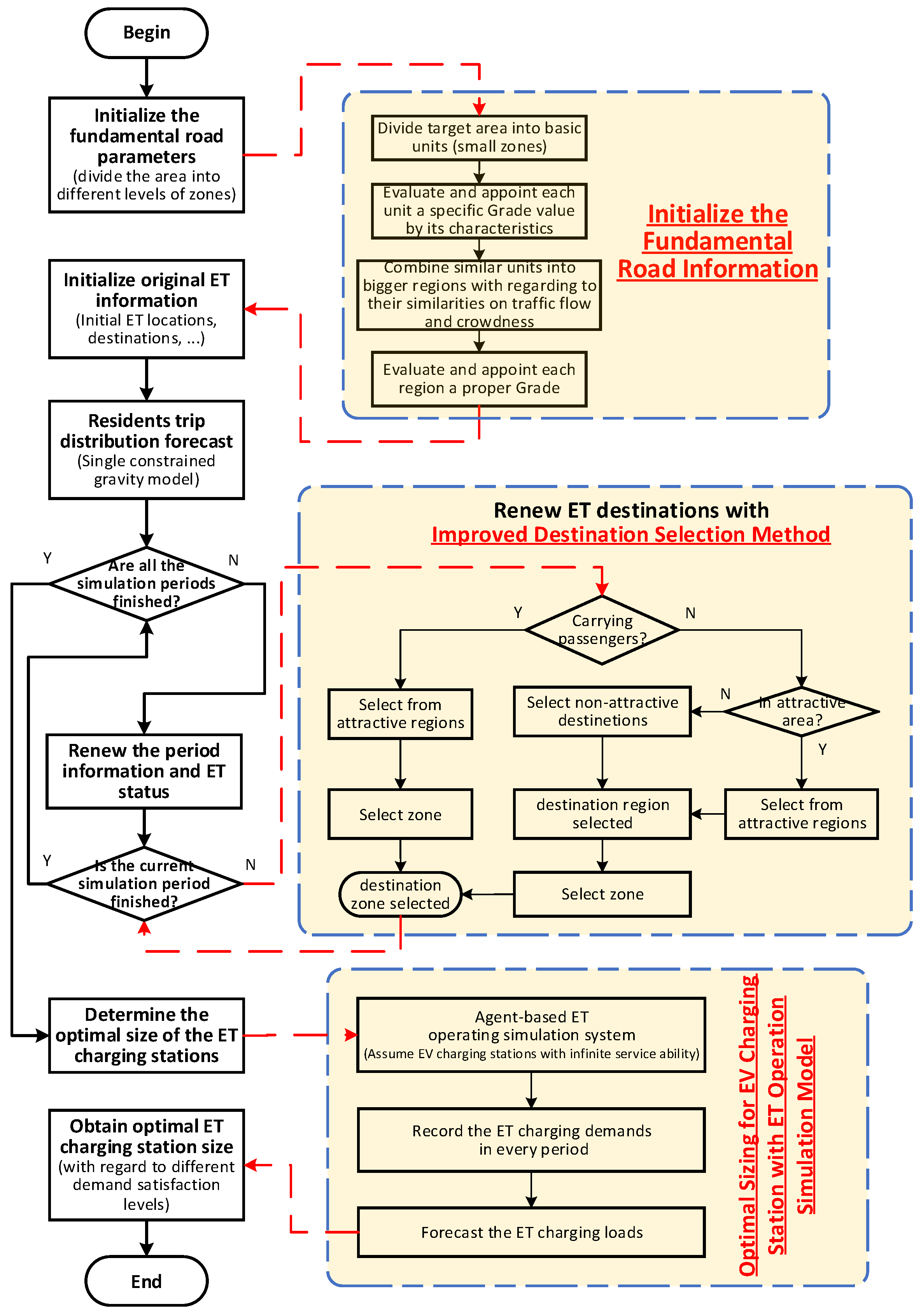 Energies 12 03781 g002 Energies 12 03781 g002